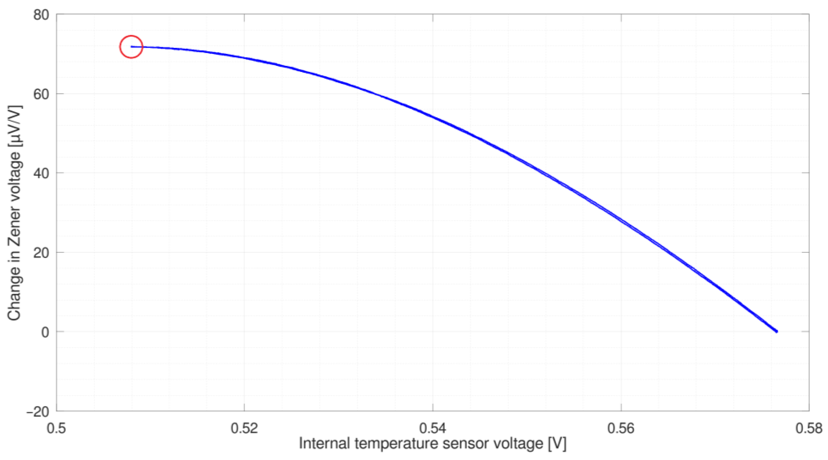 Metrology 04 00007 g007