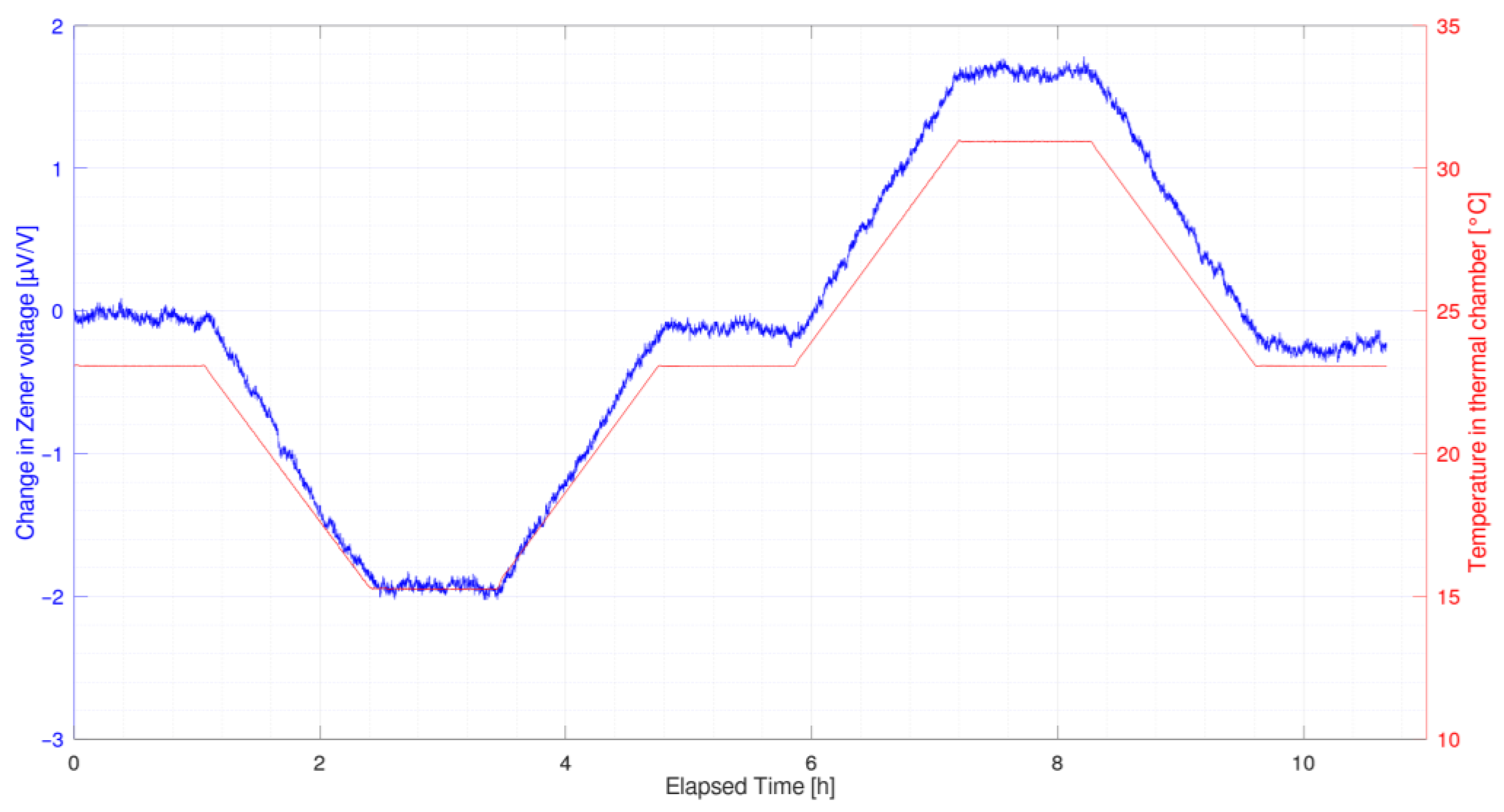 Metrology 04 00007 g008