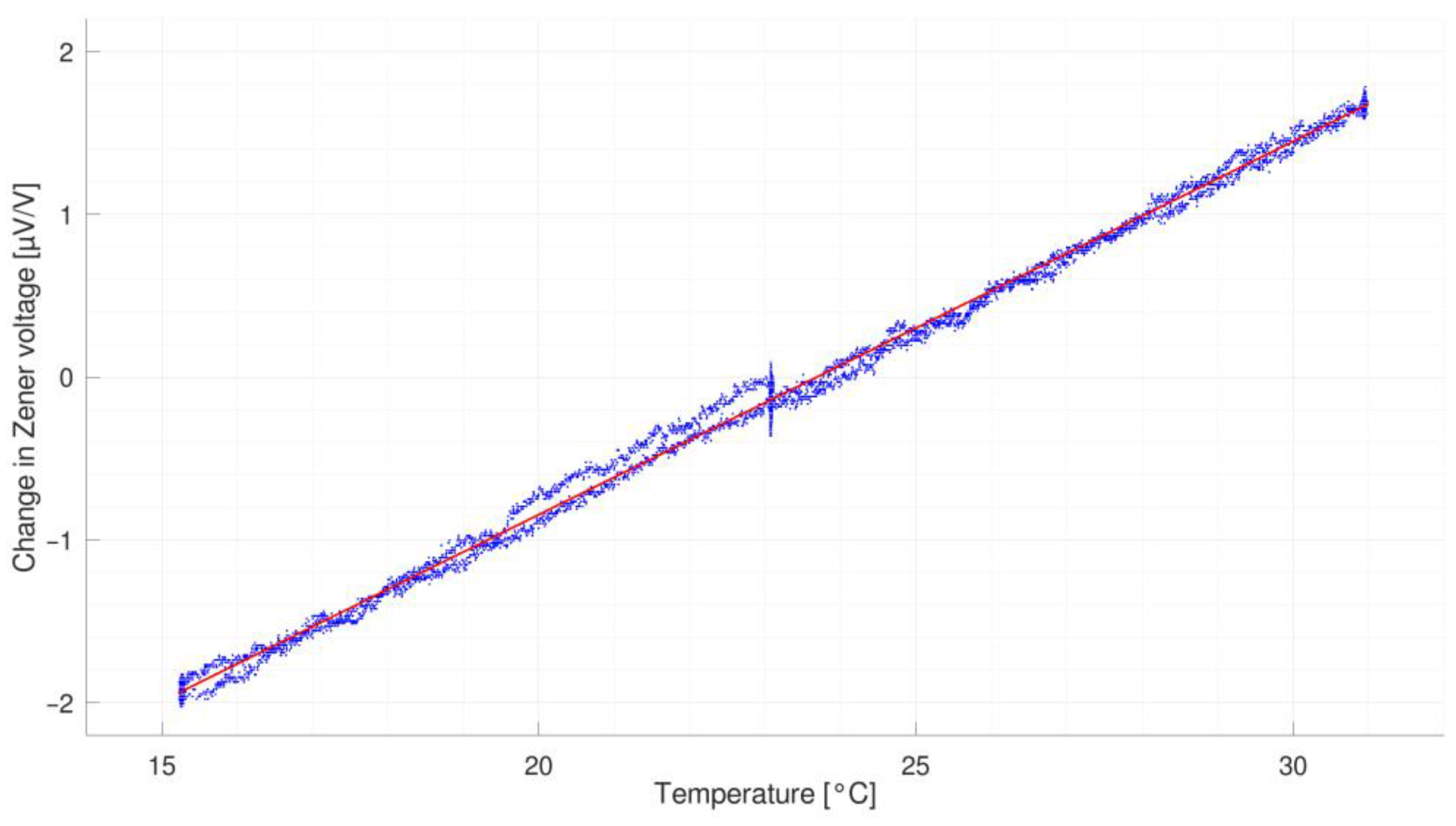 Metrology 04 00007 g009