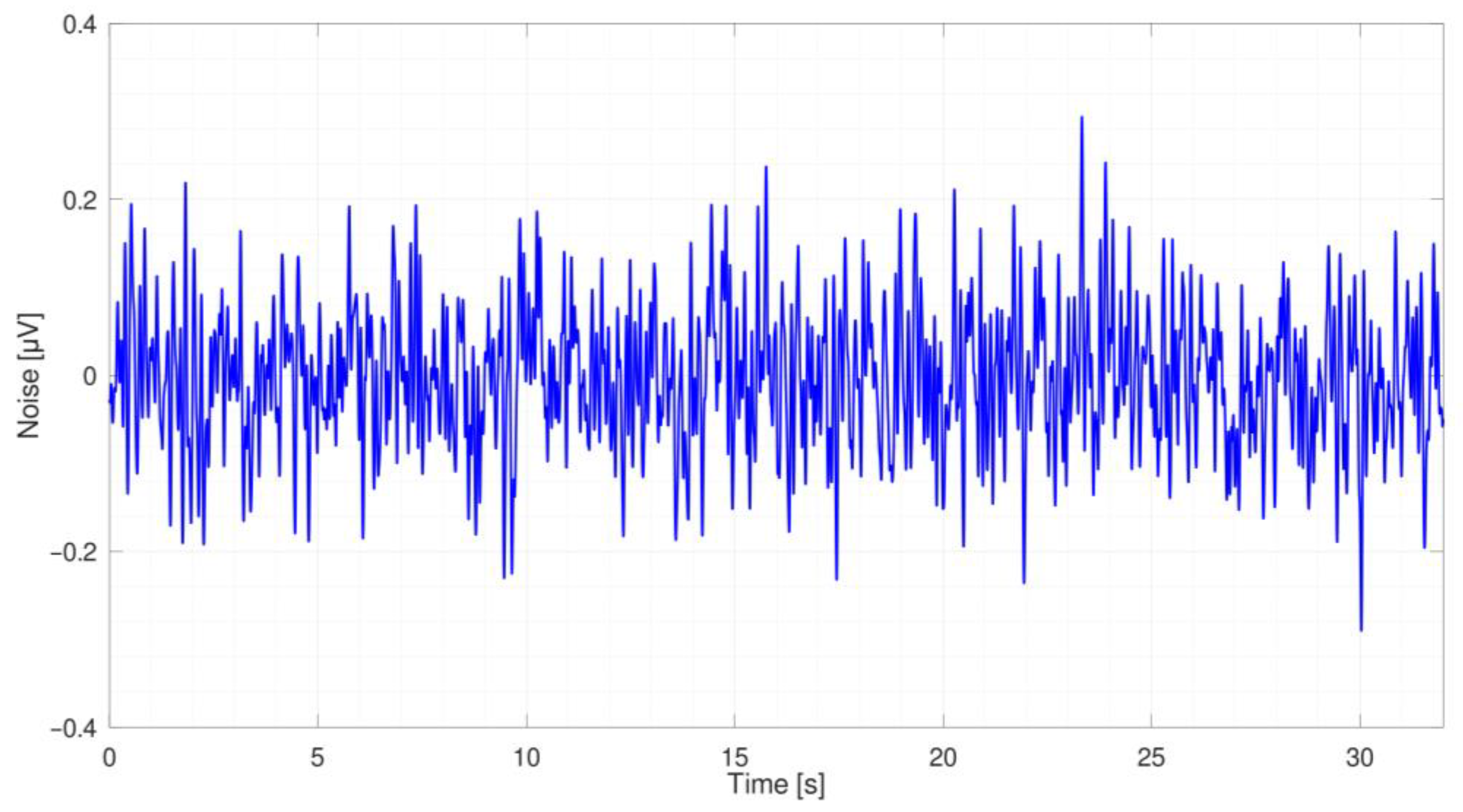 Metrology 04 00007 g014