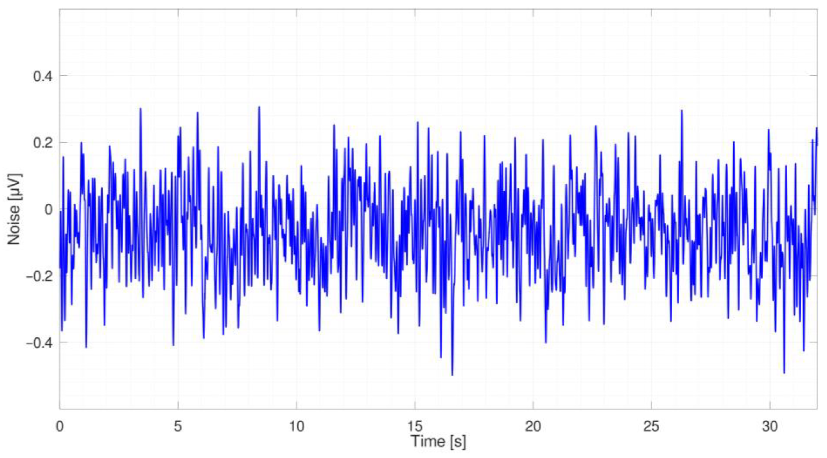 Metrology 04 00007 g015