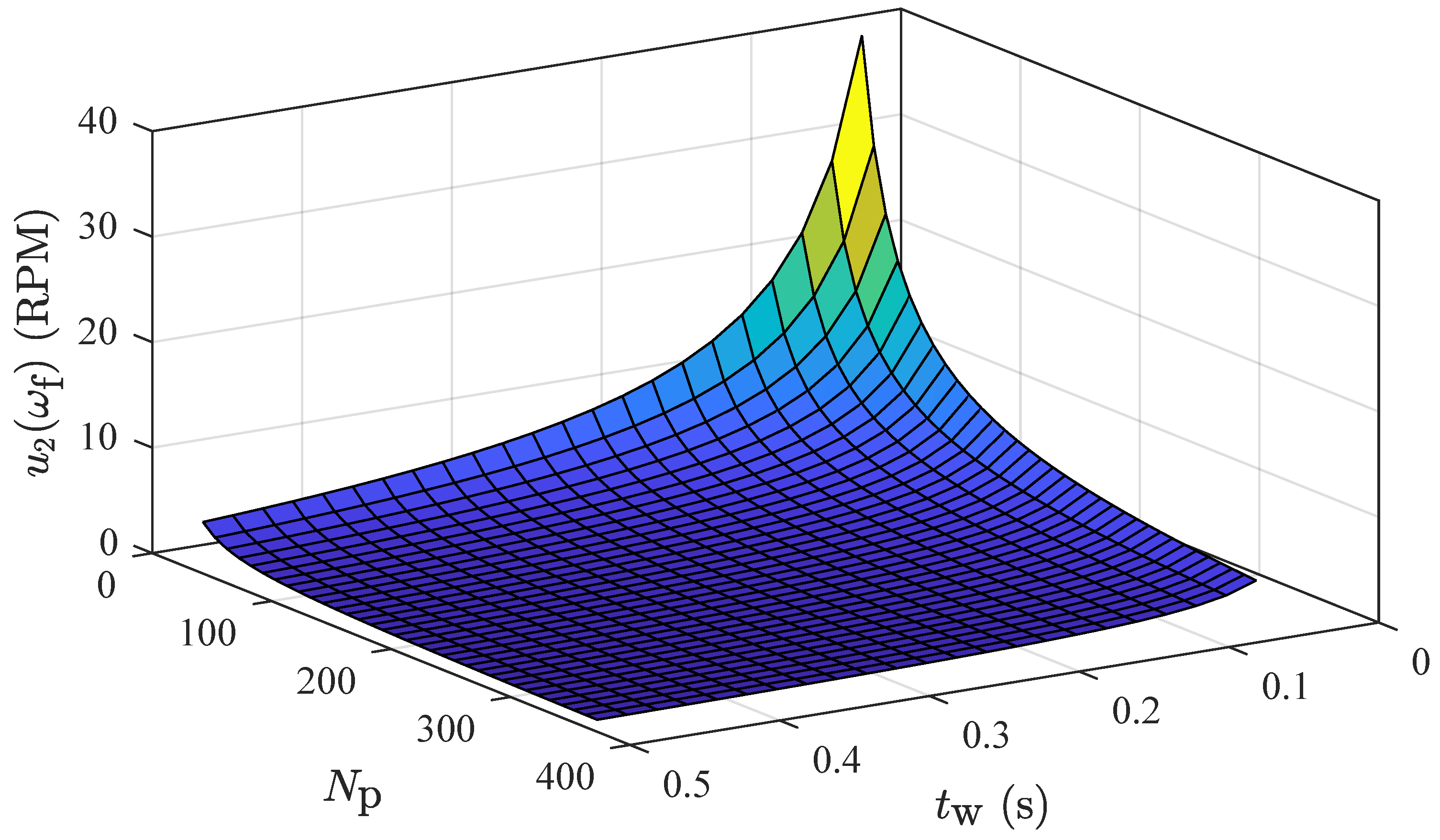 Metrology 04 00011 g002