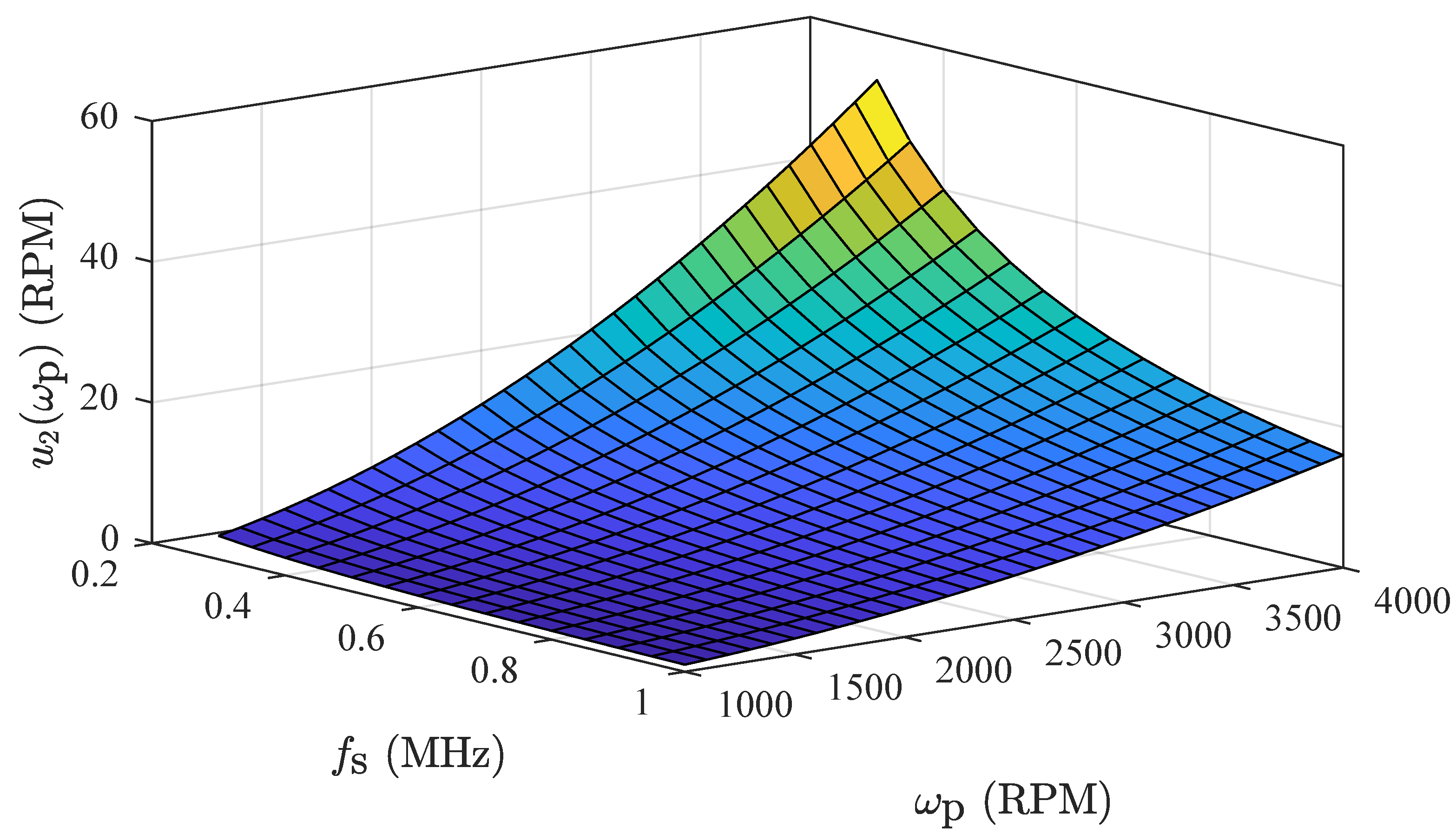 Metrology 04 00011 g003