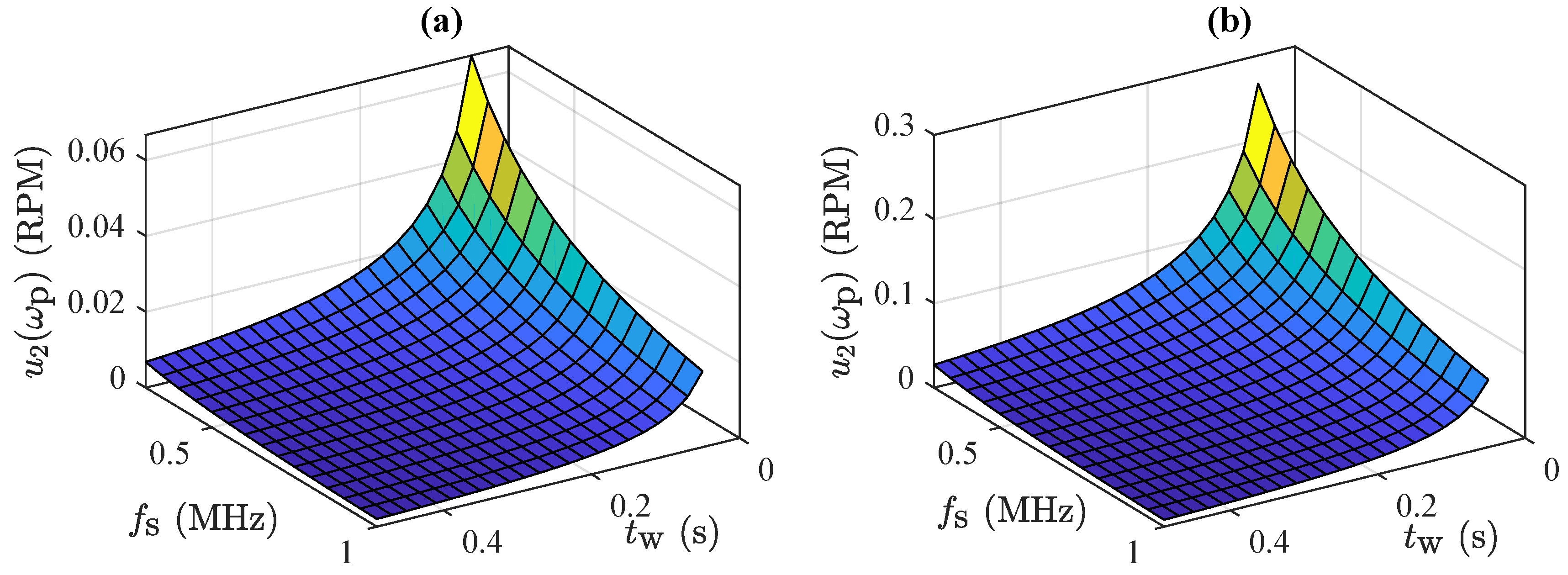 Metrology 04 00011 g004
