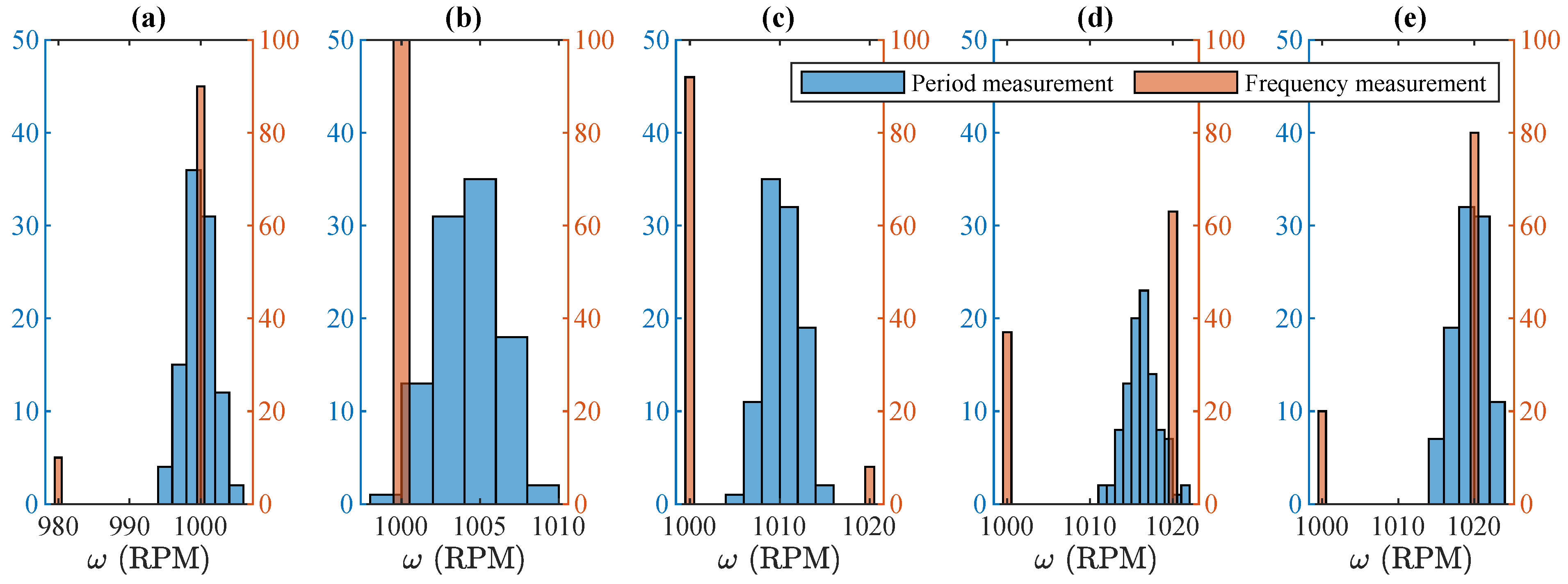 Metrology 04 00011 g006