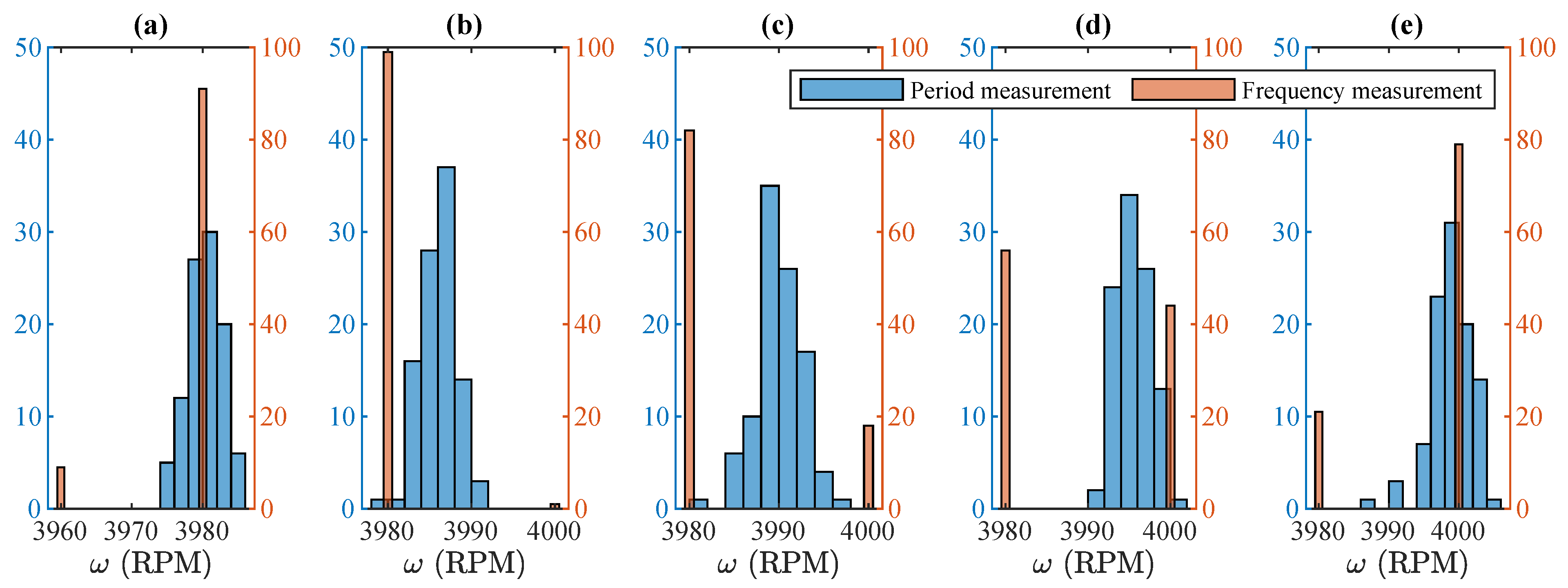 Metrology 04 00011 g007