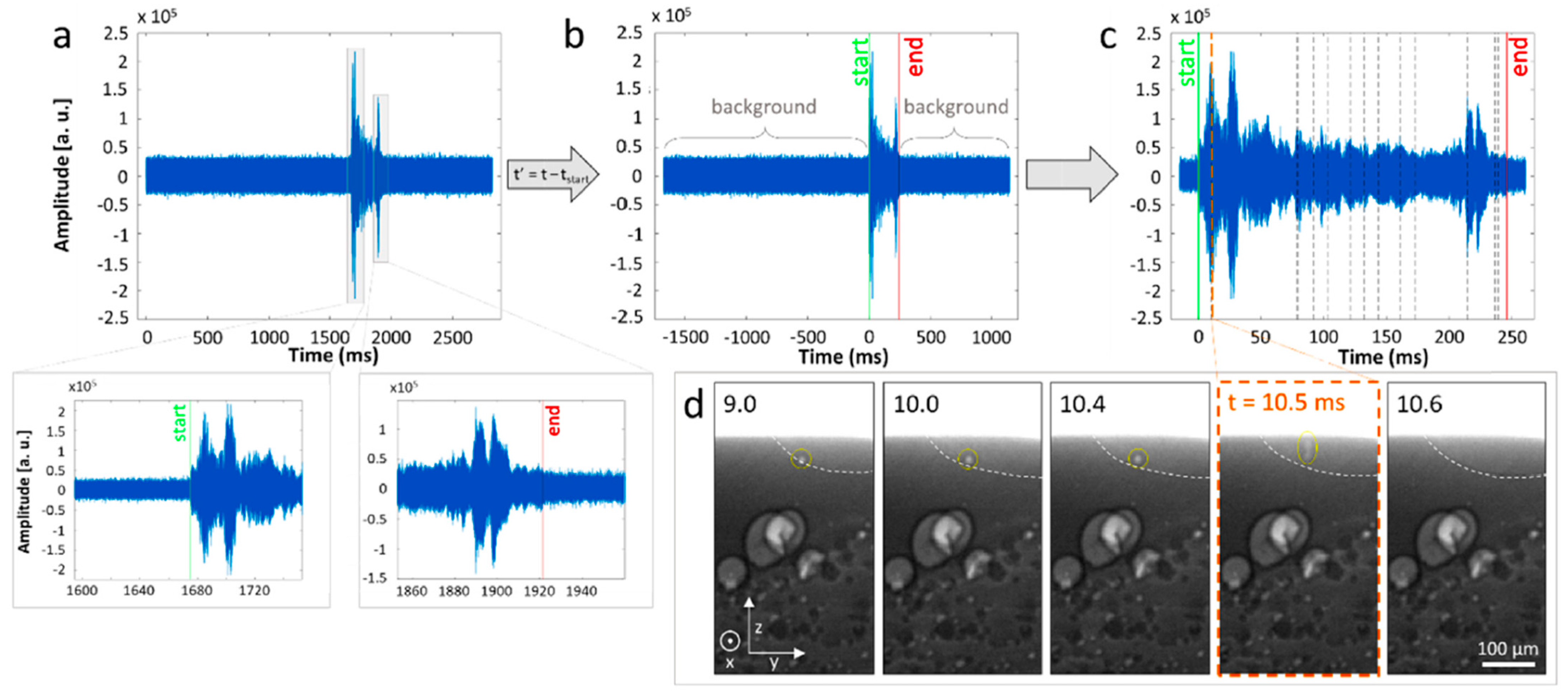 Metrology 04 00012 g009