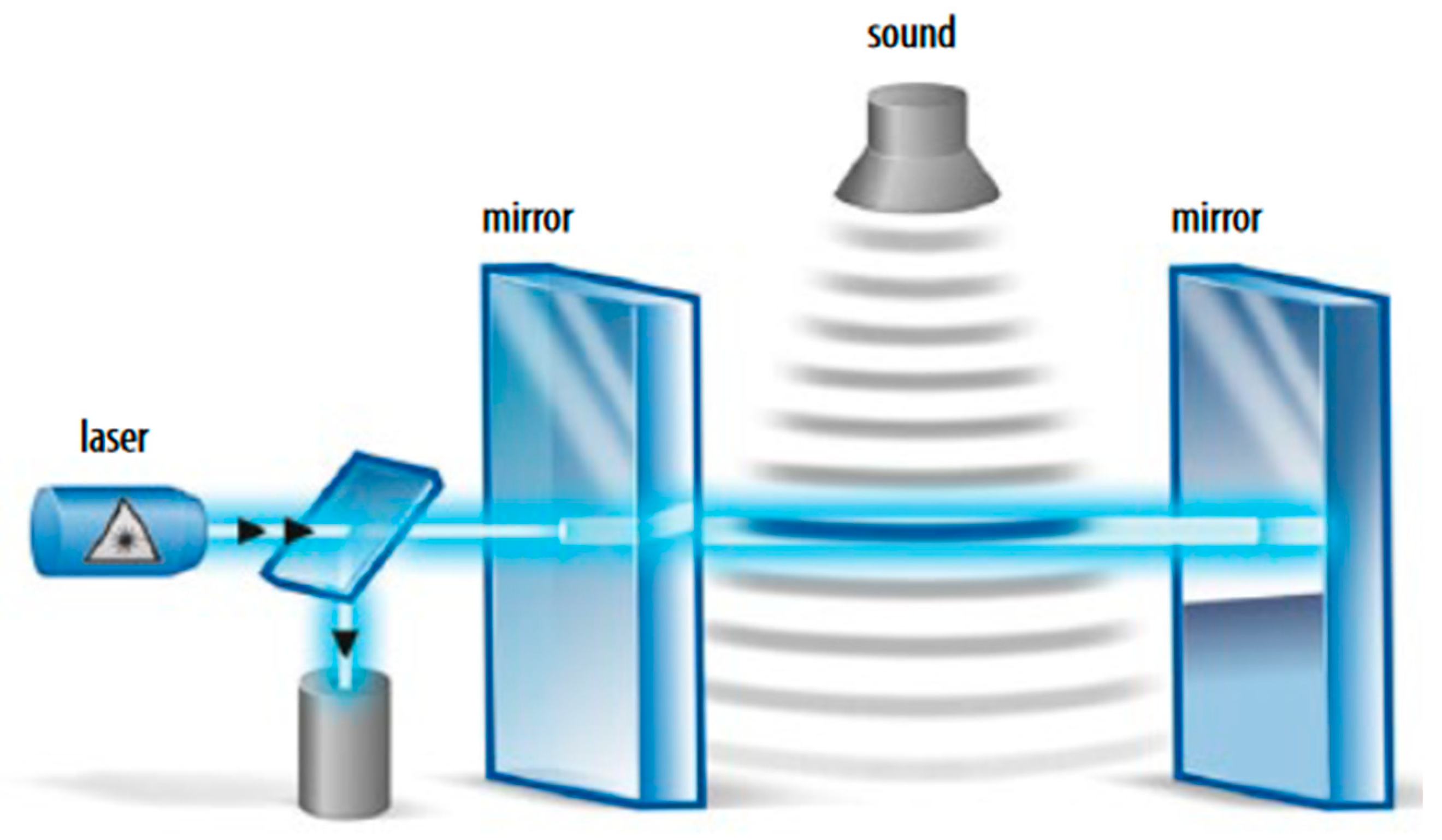 Metrology 04 00012 g010