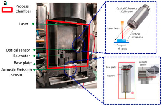 Metrology | Free Full-Text | Combined Use of Acoustic Measurement ...