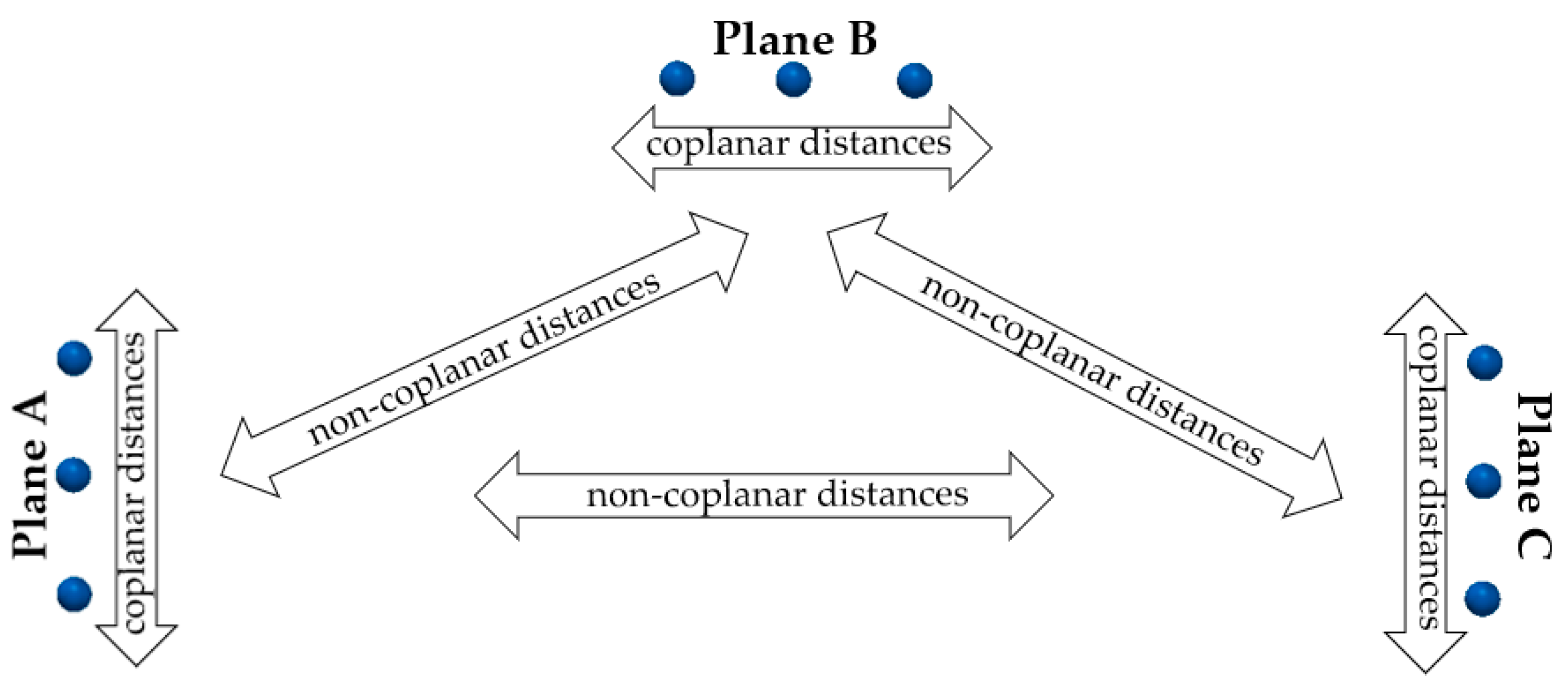 Metrology 04 00013 g005