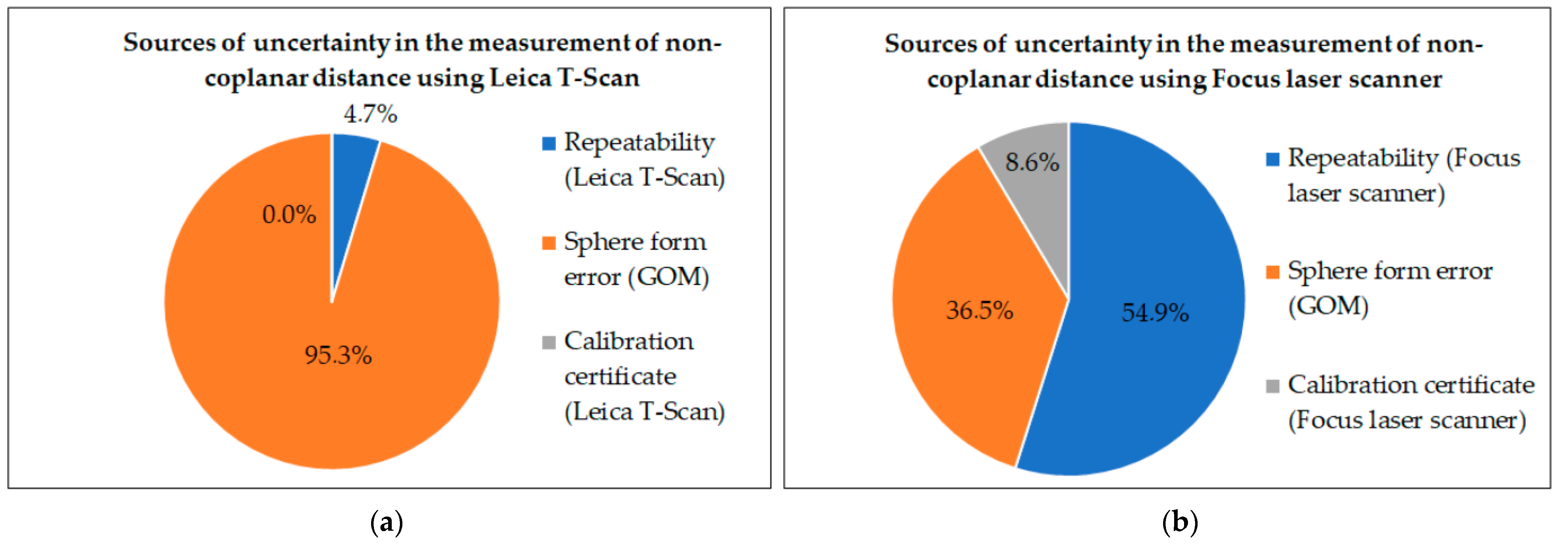 Metrology 04 00013 g010