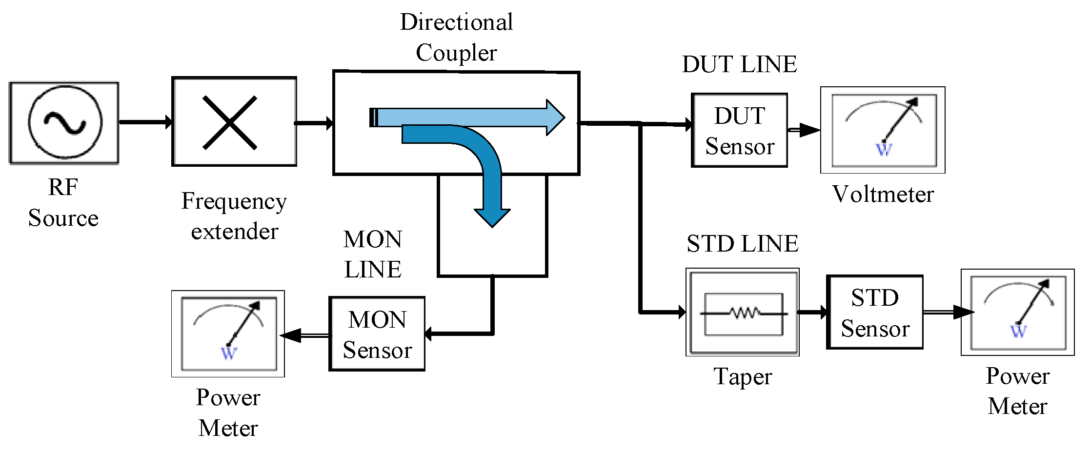 Metrology 04 00017 g005