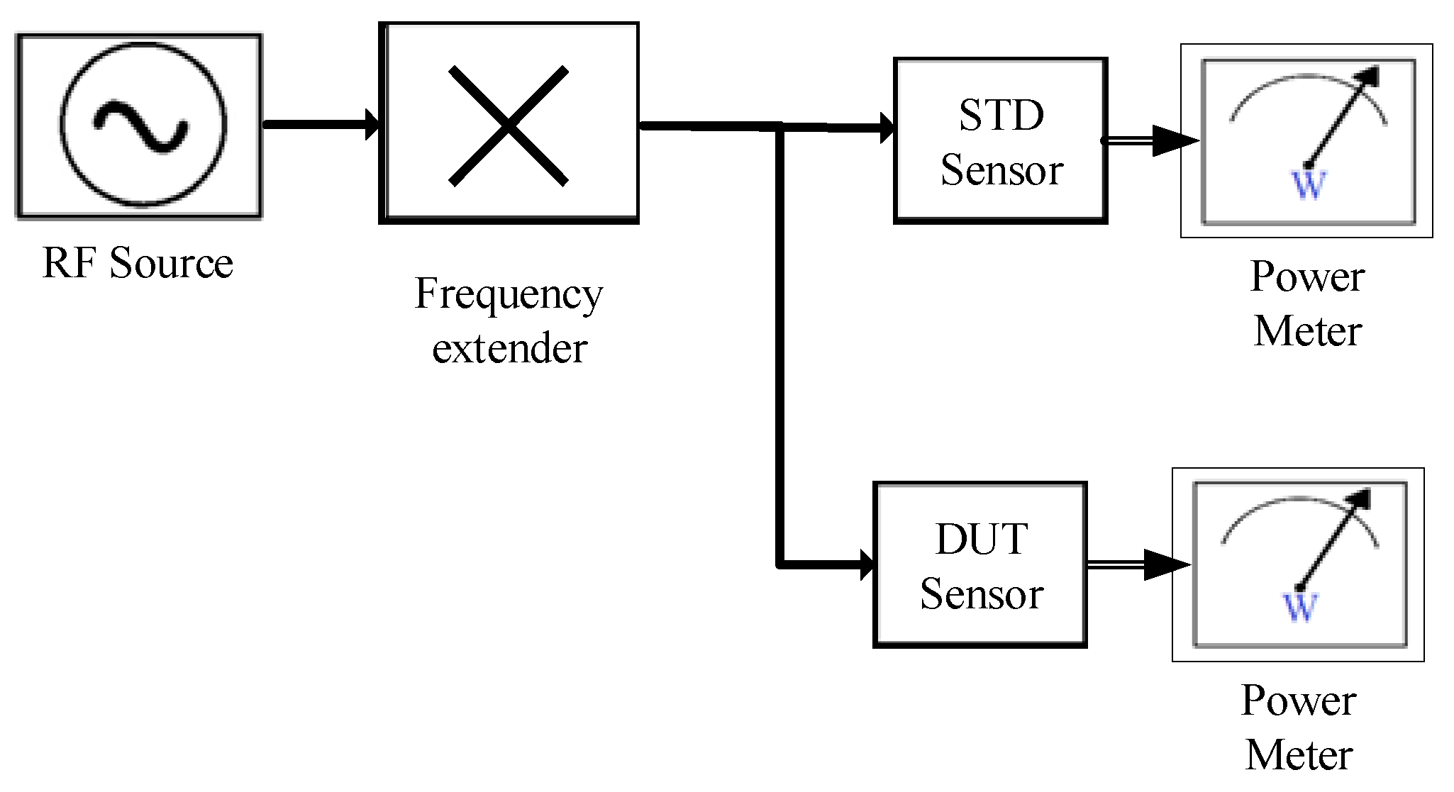 Metrology 04 00017 g006