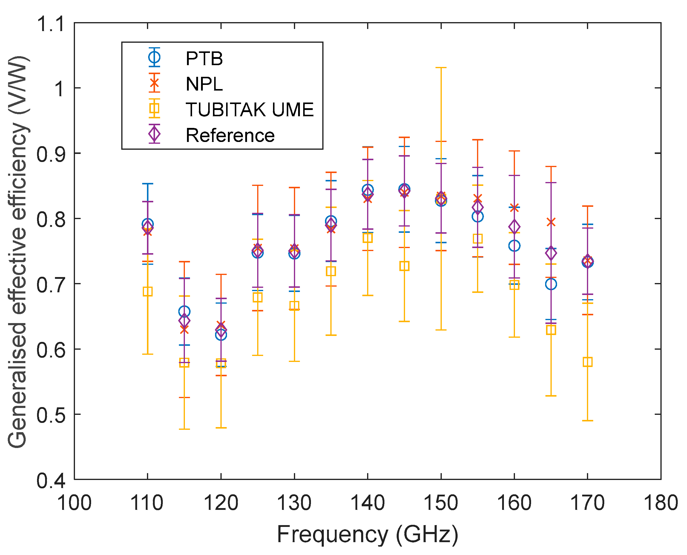 Metrology 04 00017 g008
