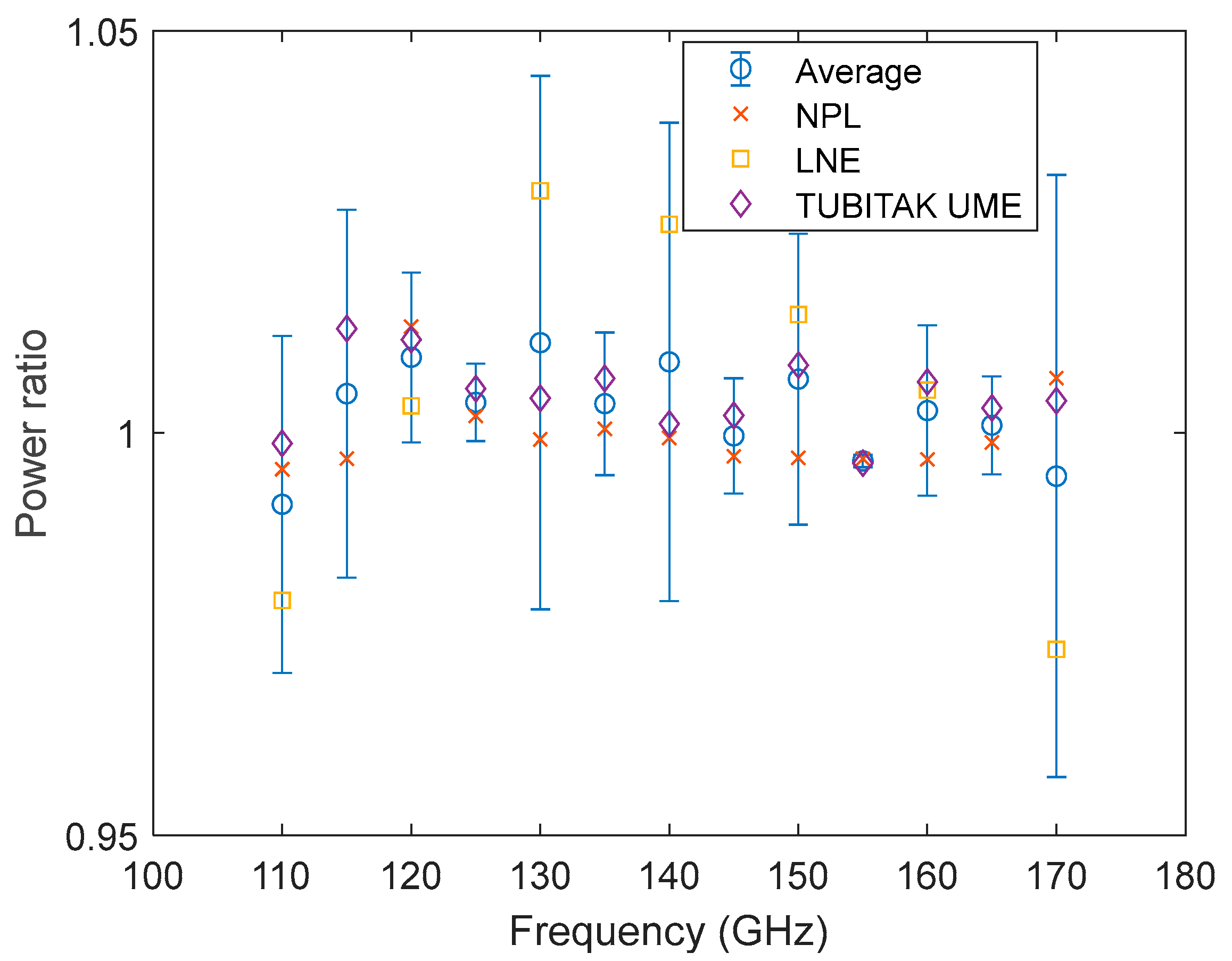 Metrology 04 00017 g010