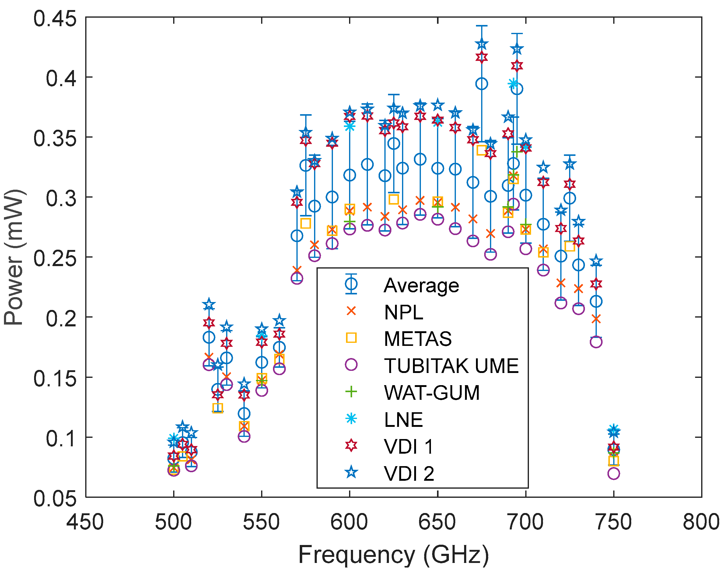 Metrology 04 00017 g011