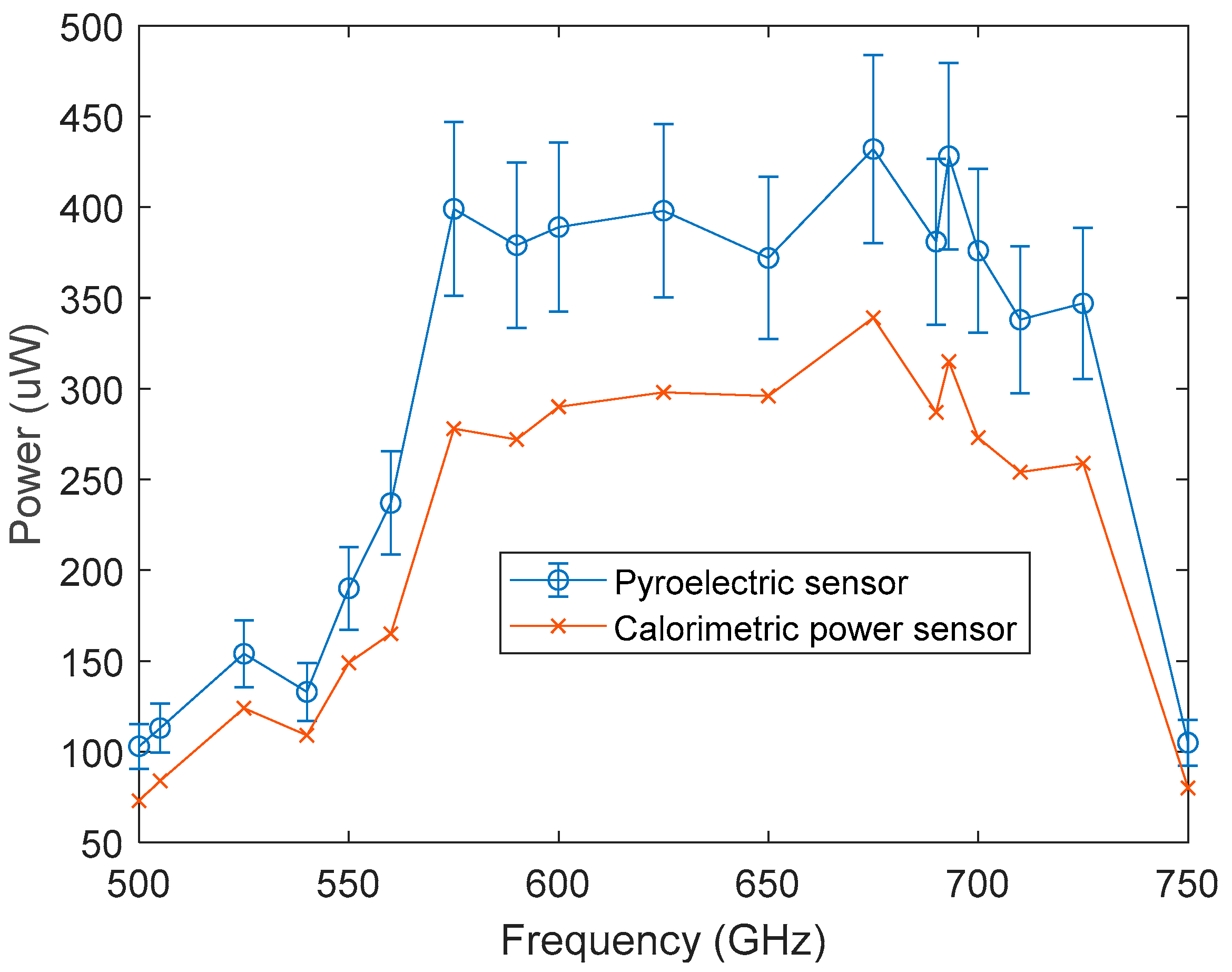 Metrology 04 00017 g012