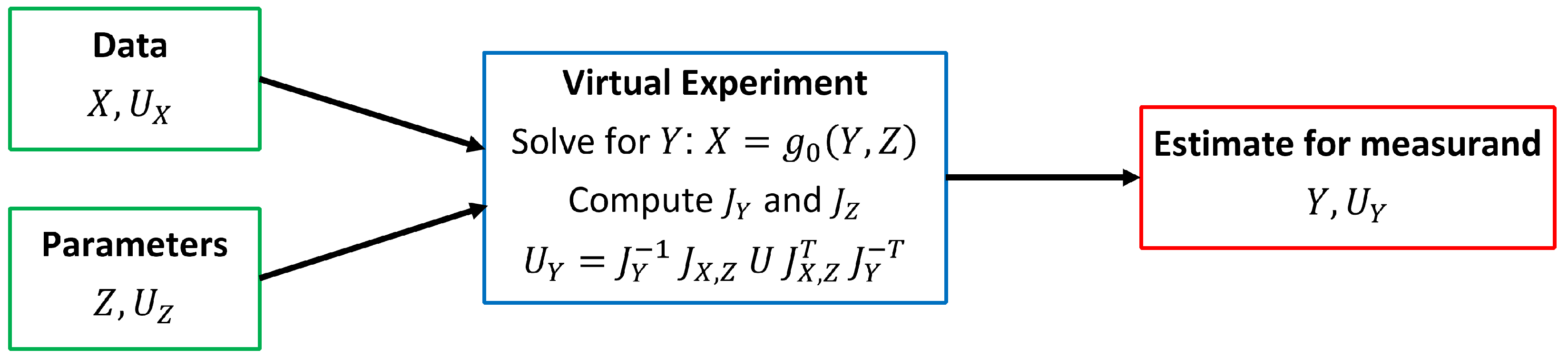 Metrology 04 00021 g002