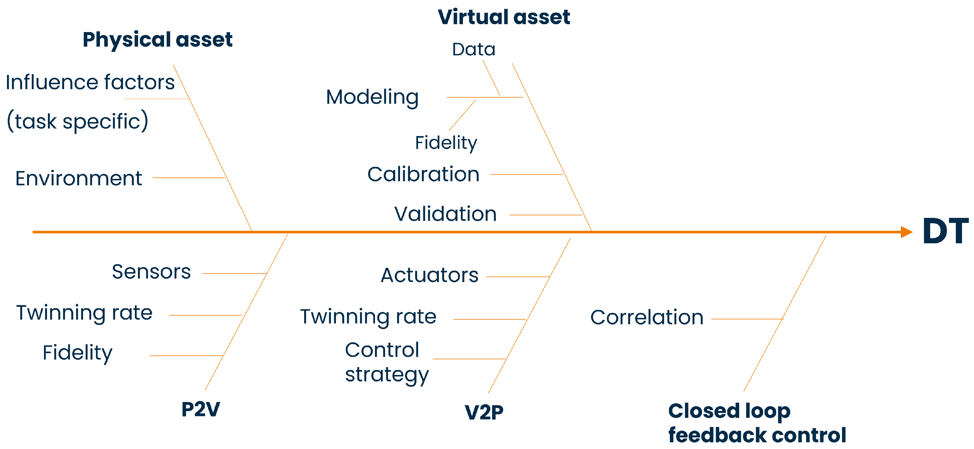 Metrology 04 00021 g004