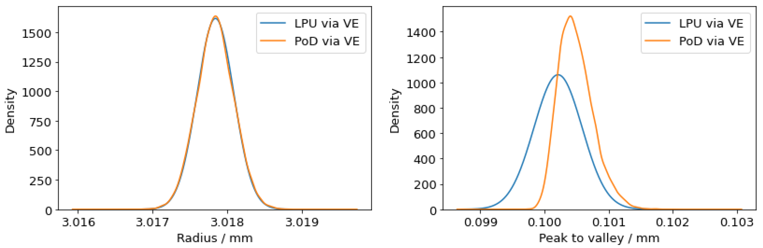 Metrology 04 00021 g006