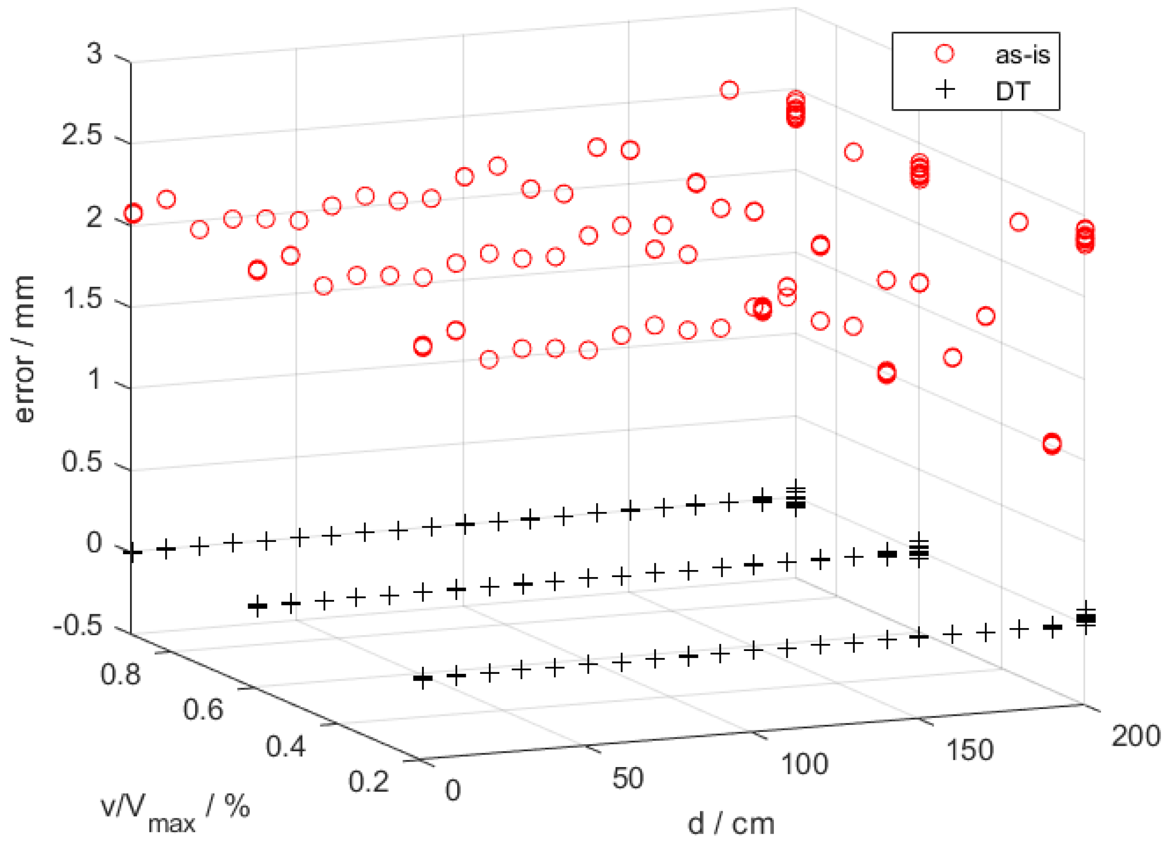 Metrology 04 00021 g008