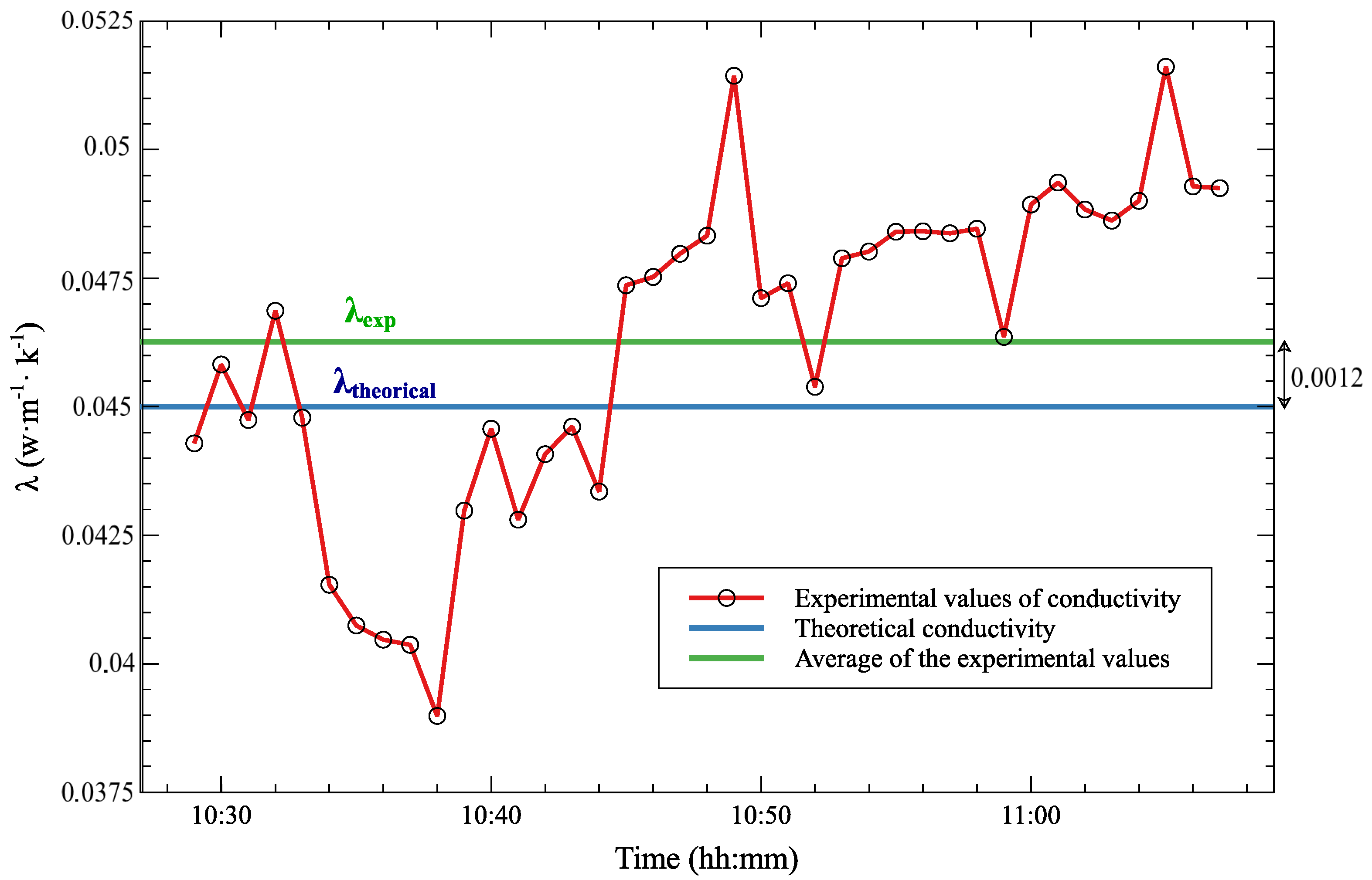 Metrology 04 00026 g007