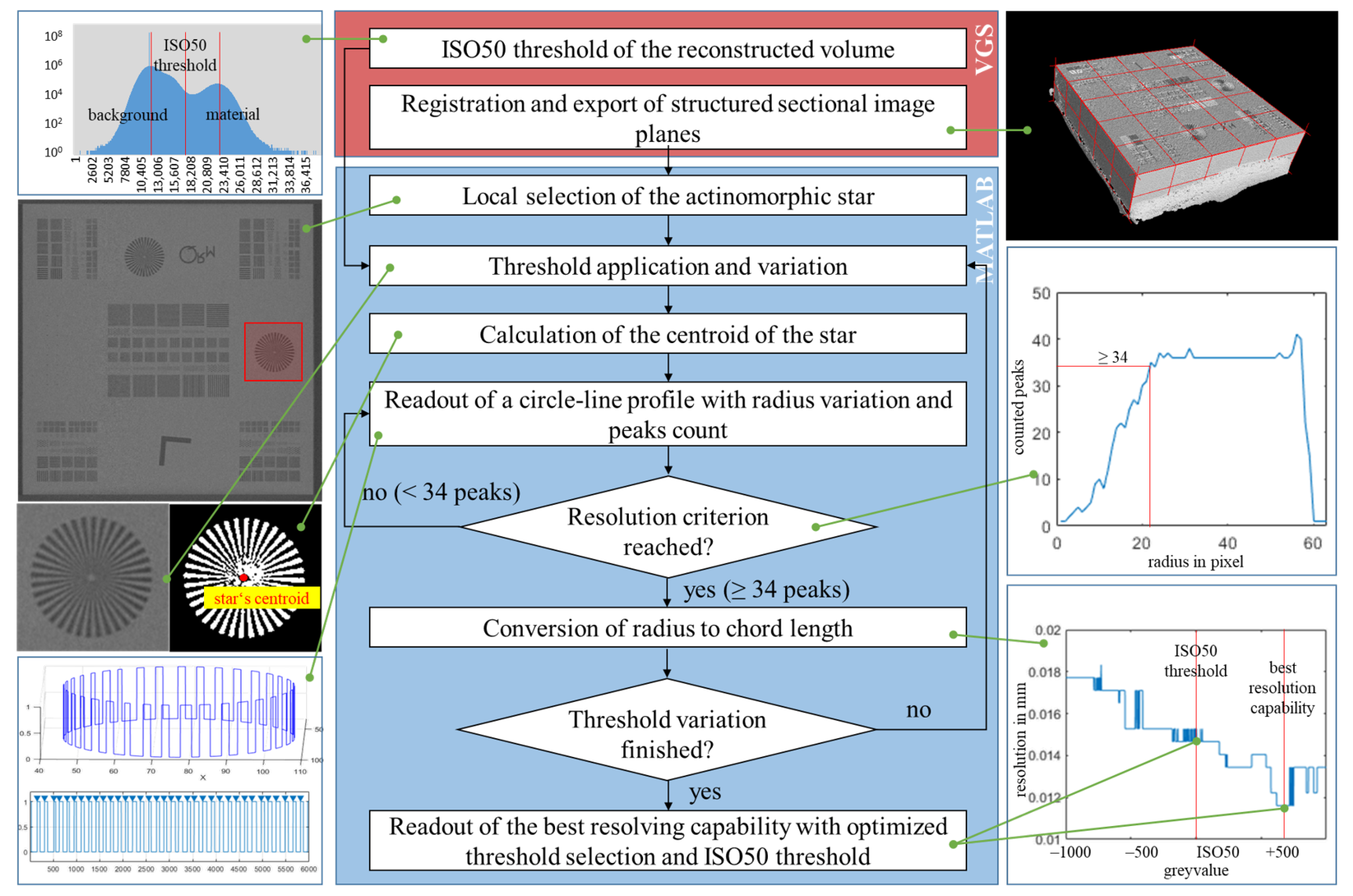 Metrology 04 00028 g004