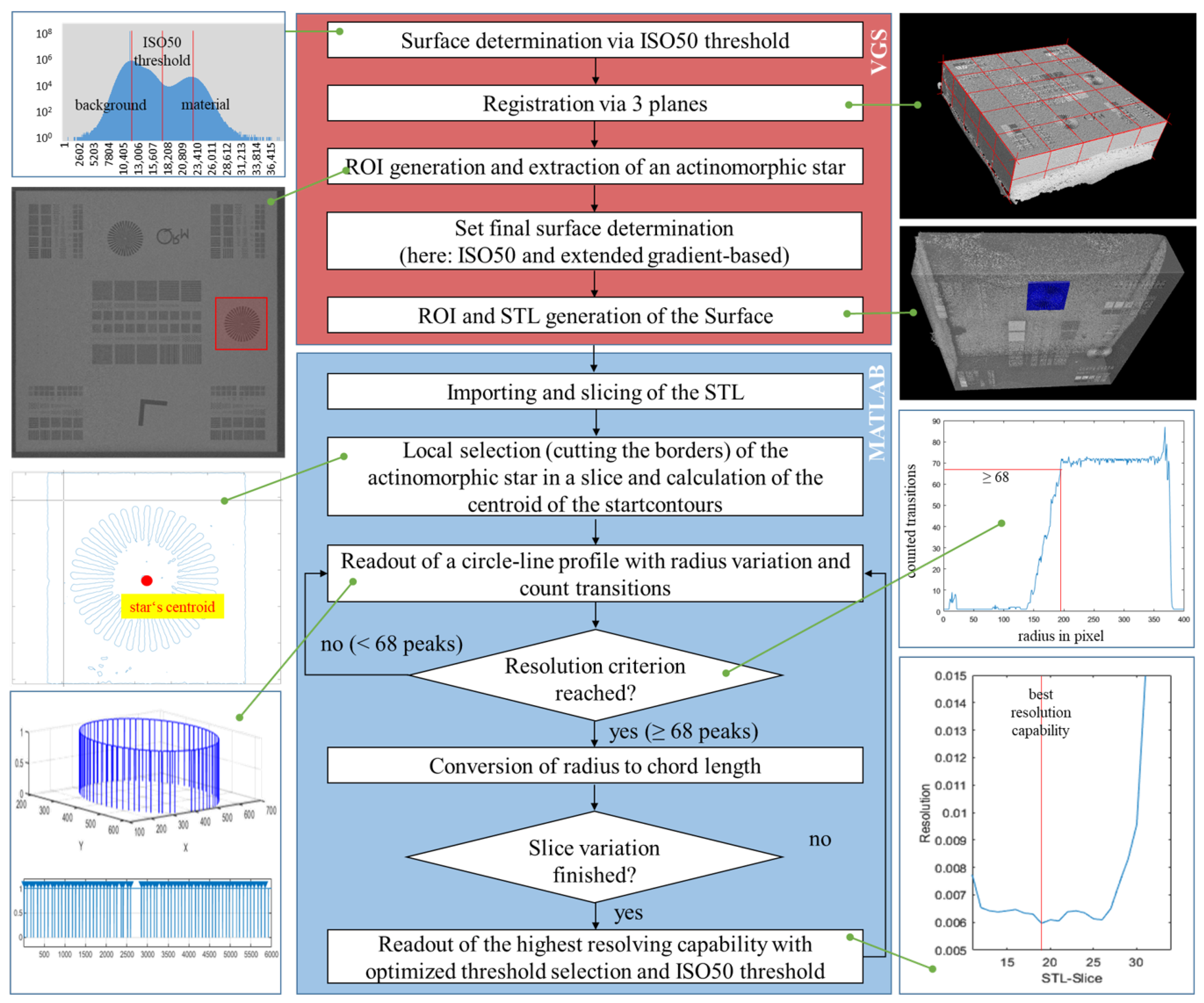 Metrology 04 00028 g005