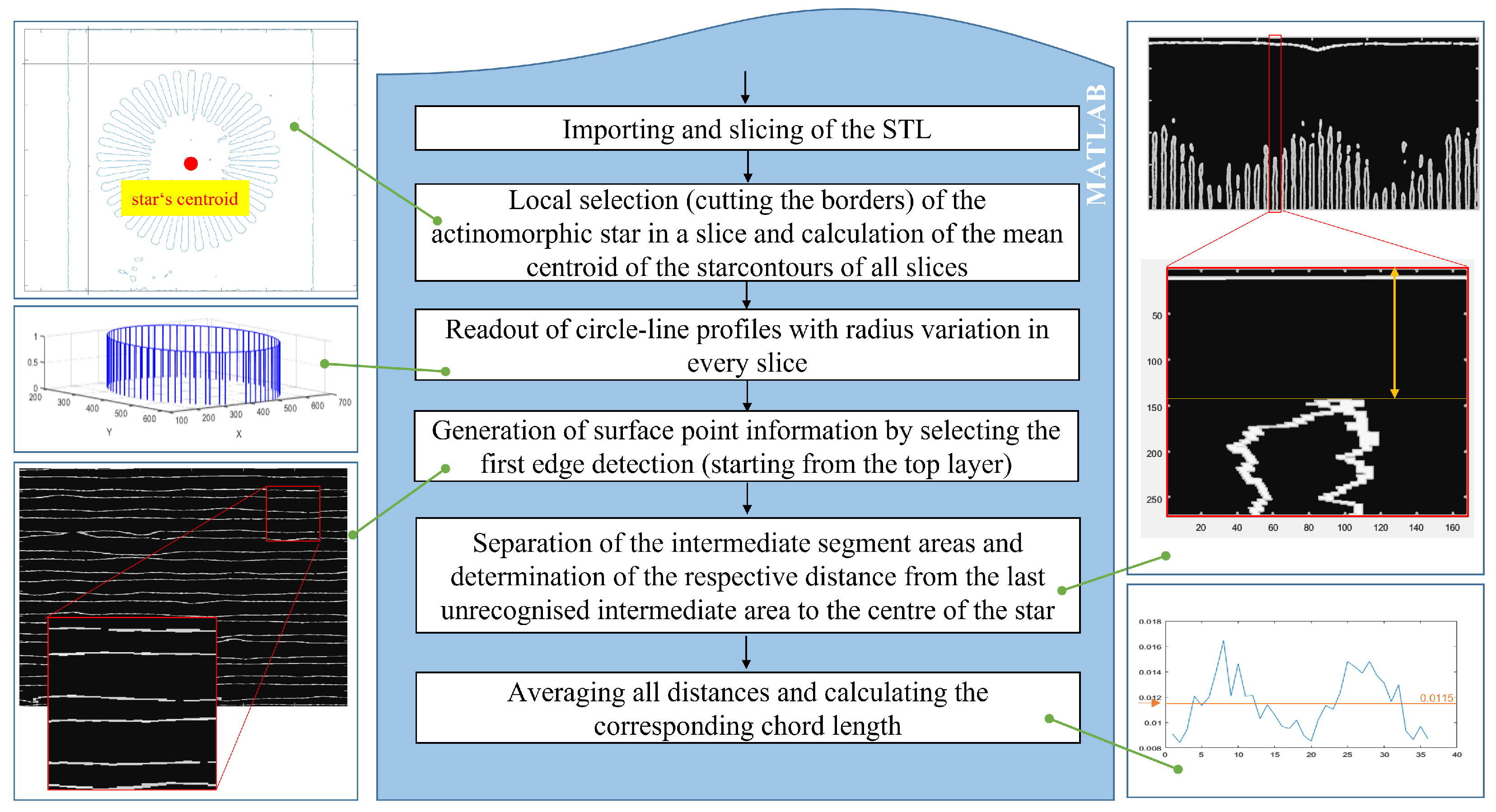 Metrology 04 00028 g006