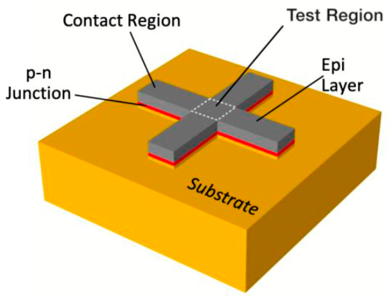 Metrology 04 00034 g002 Metrology 04 00034 g002