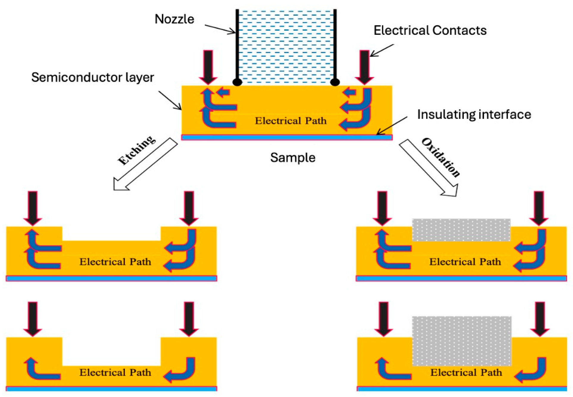 Metrology 04 00034 g003 Metrology 04 00034 g003