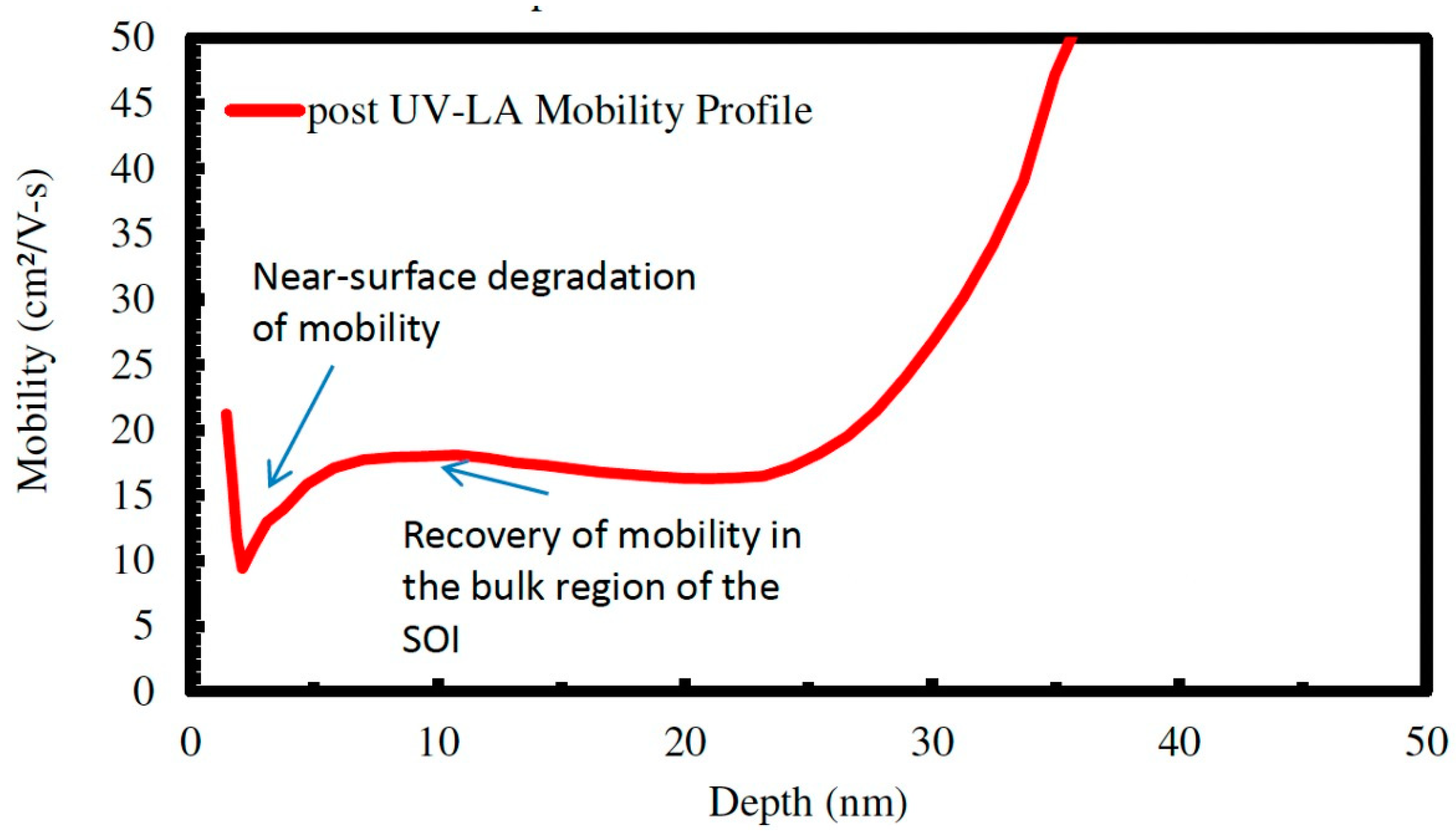 Metrology 04 00034 g006 Metrology 04 00034 g006