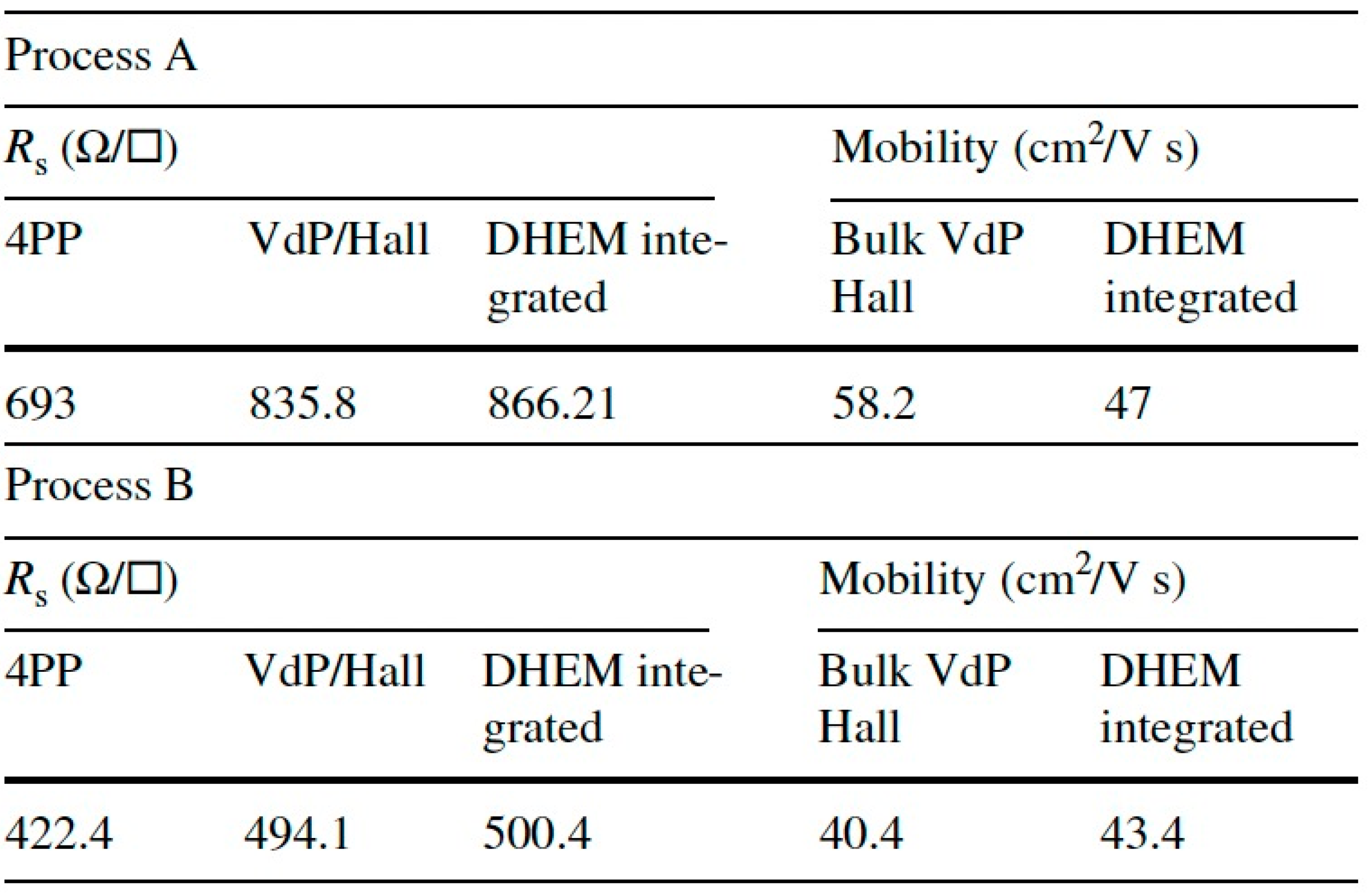 Metrology 04 00034 g009 Metrology 04 00034 g009