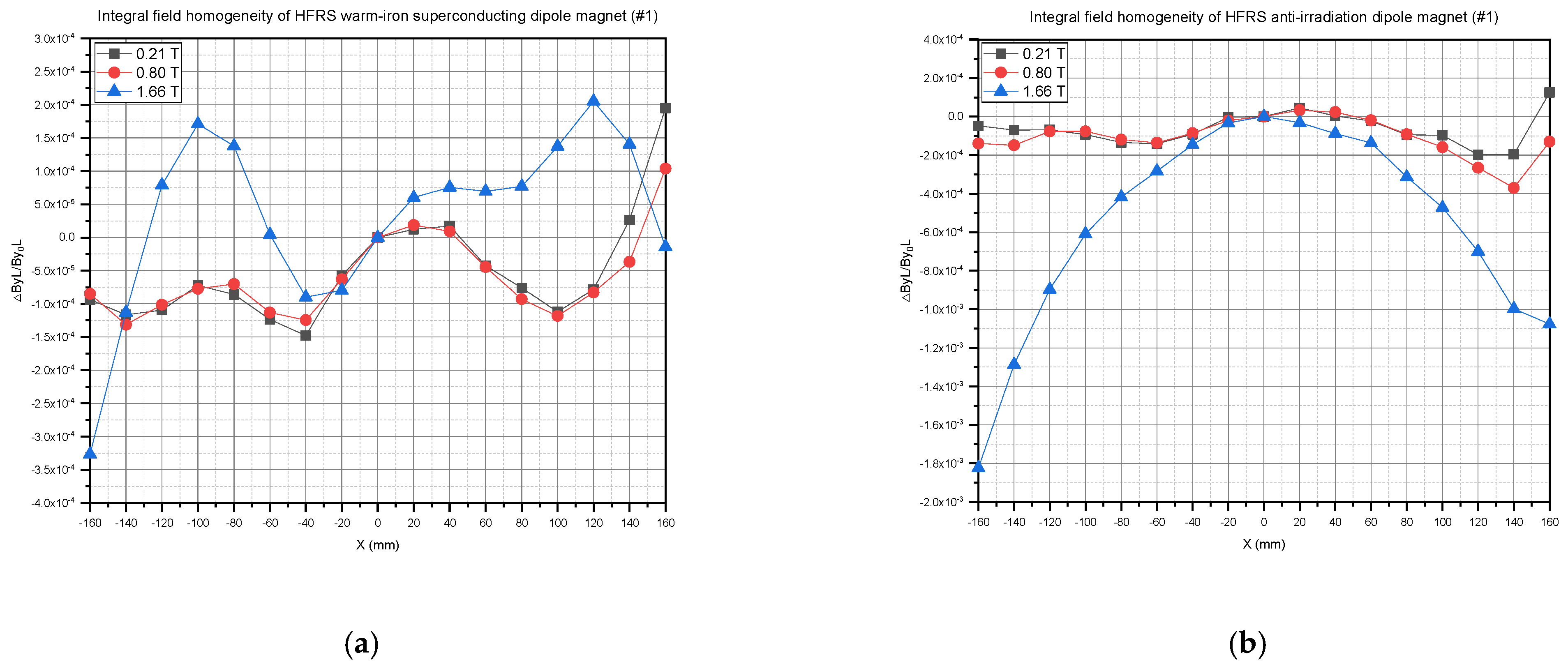 Metrology 05 00022 g008