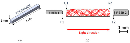 Solved Assuming that f1(n) is O(g1(n)) and f2(n) is