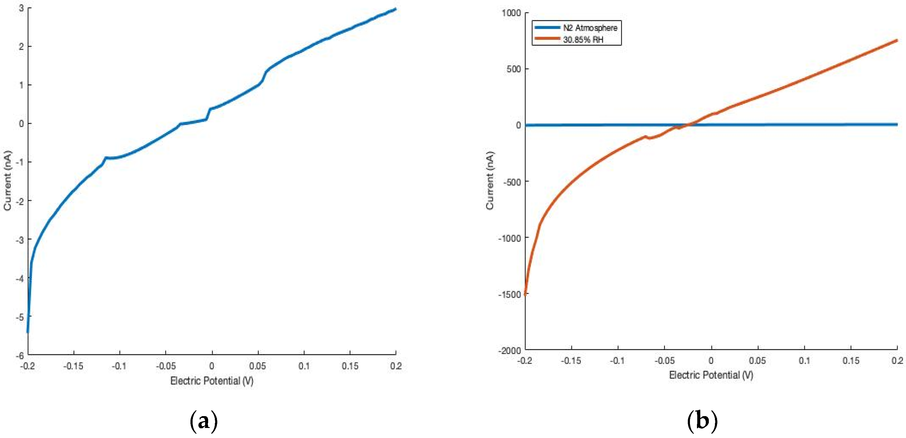 Micro 02 00012 g003a