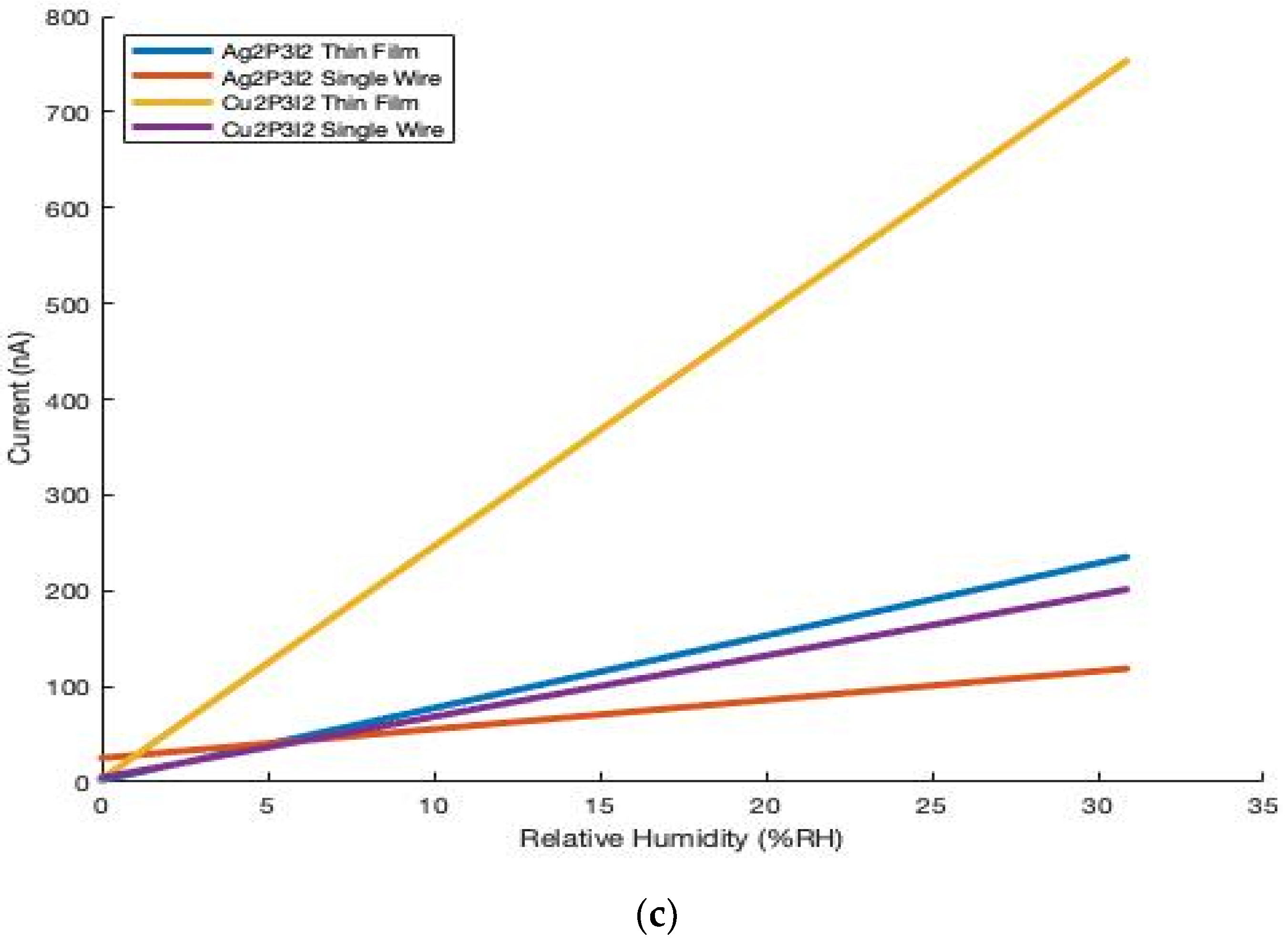 Micro 02 00012 g003b