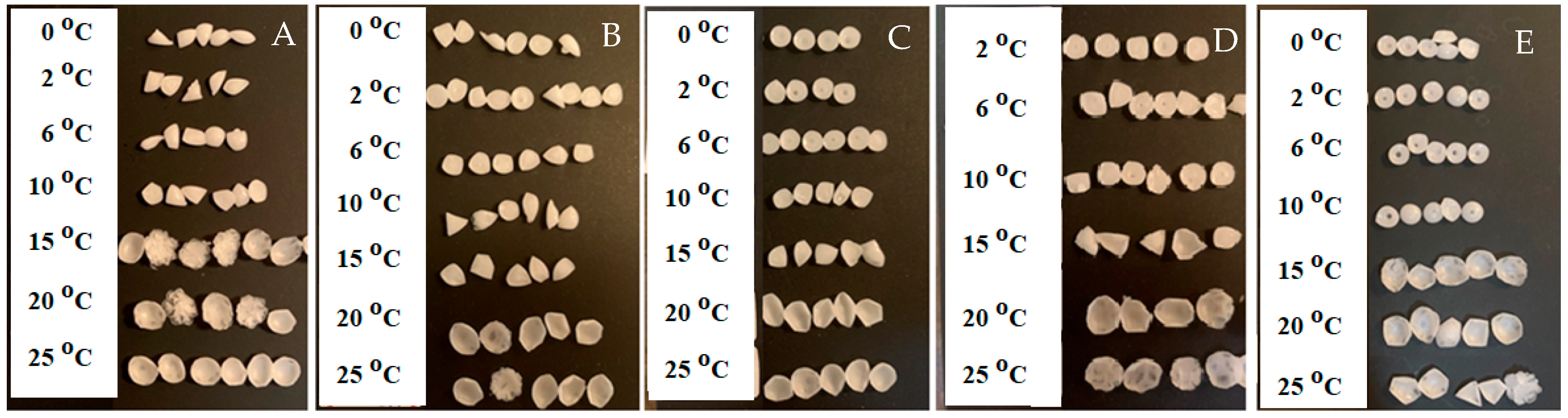 High-speed characterization of candle wax quality – secrets of science