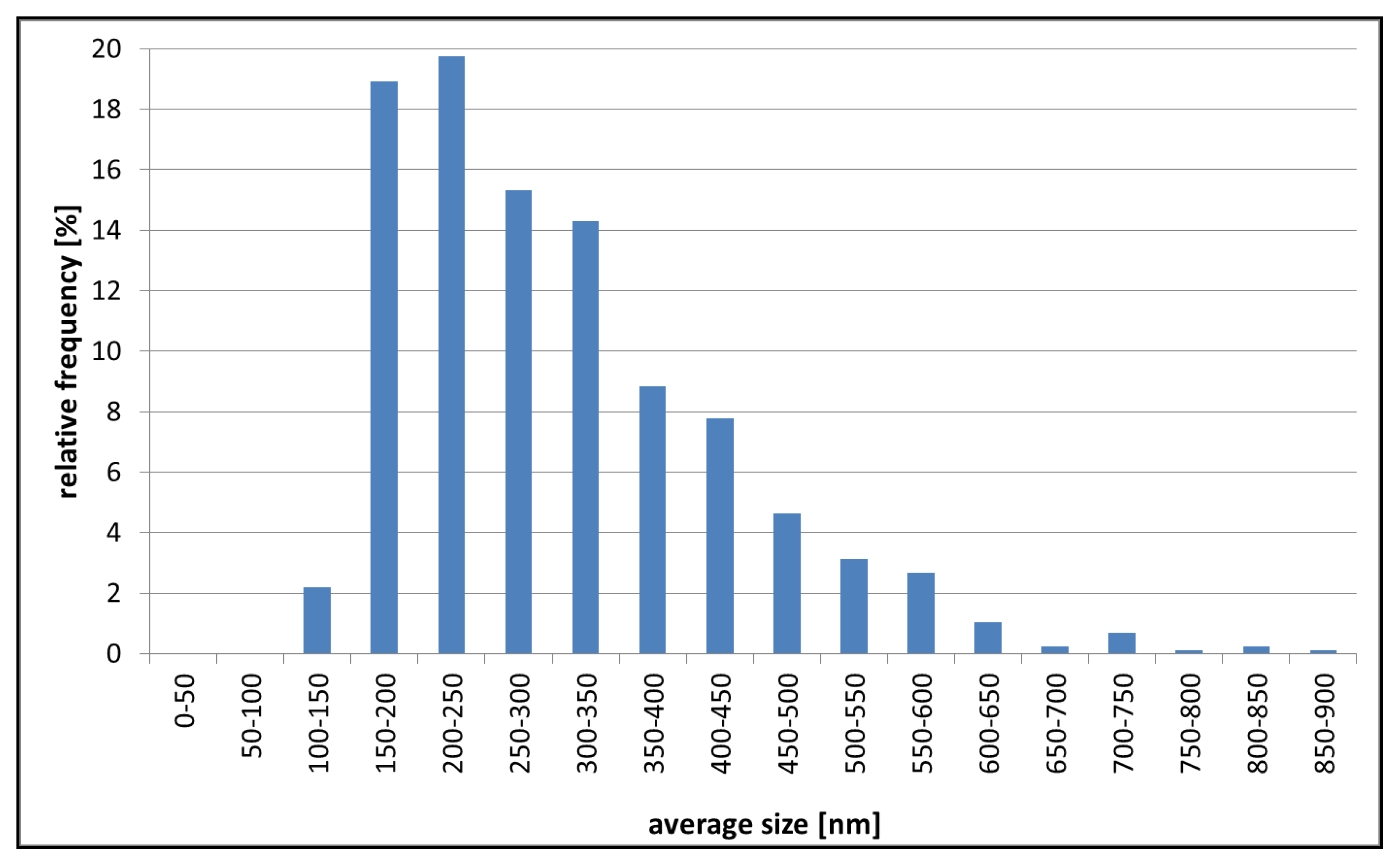 Micro 02 00040 g010 Micro 02 00040 g010