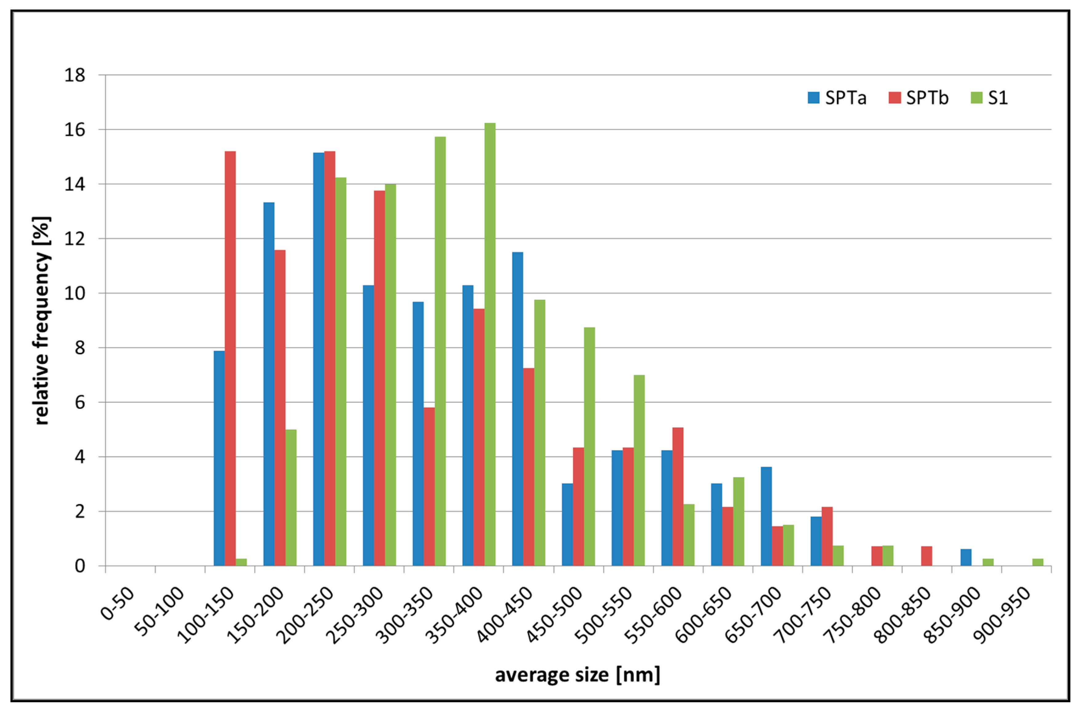 Micro 02 00040 g011 Micro 02 00040 g011