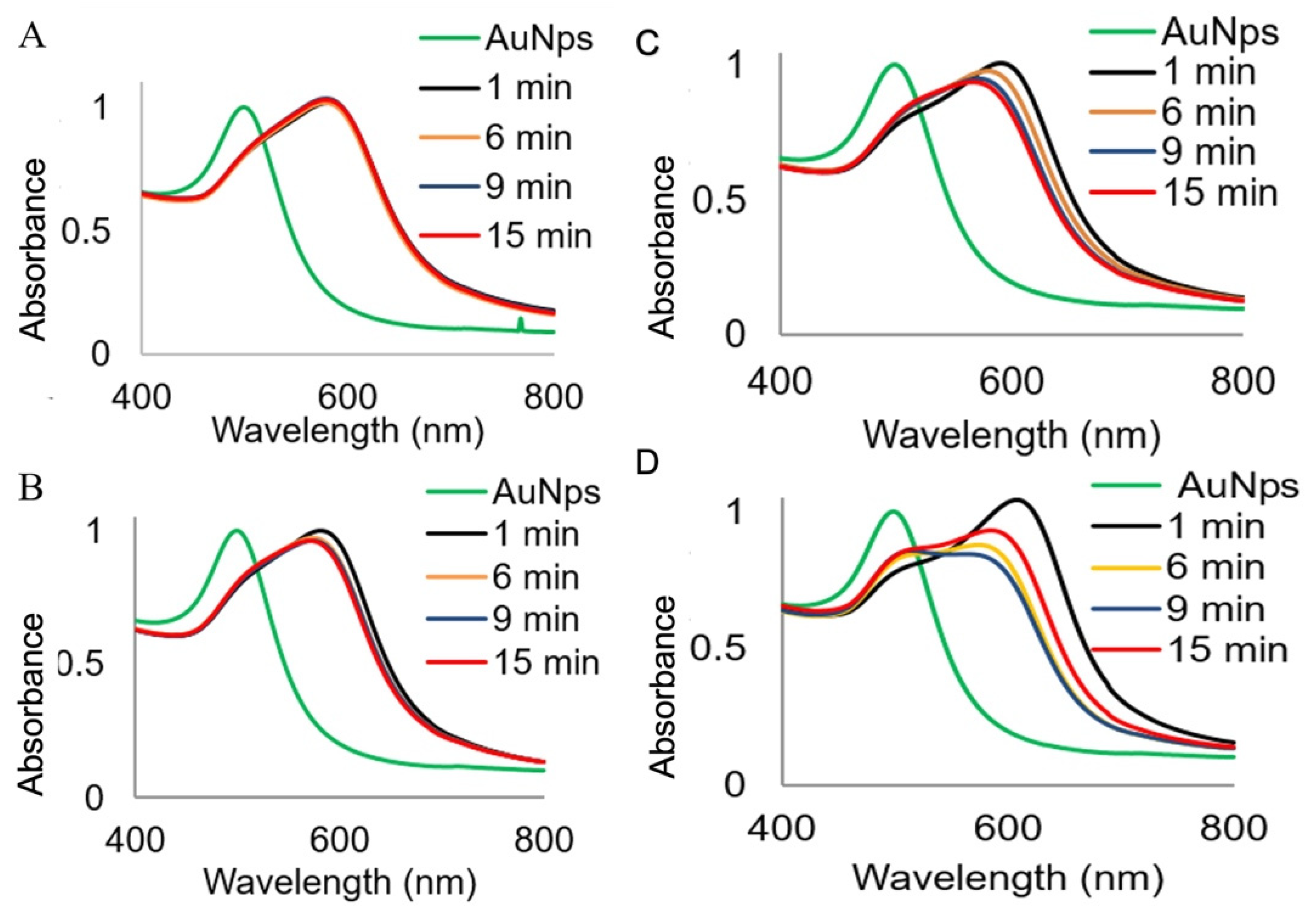 Micro 02 00043 g002 Micro 02 00043 g002