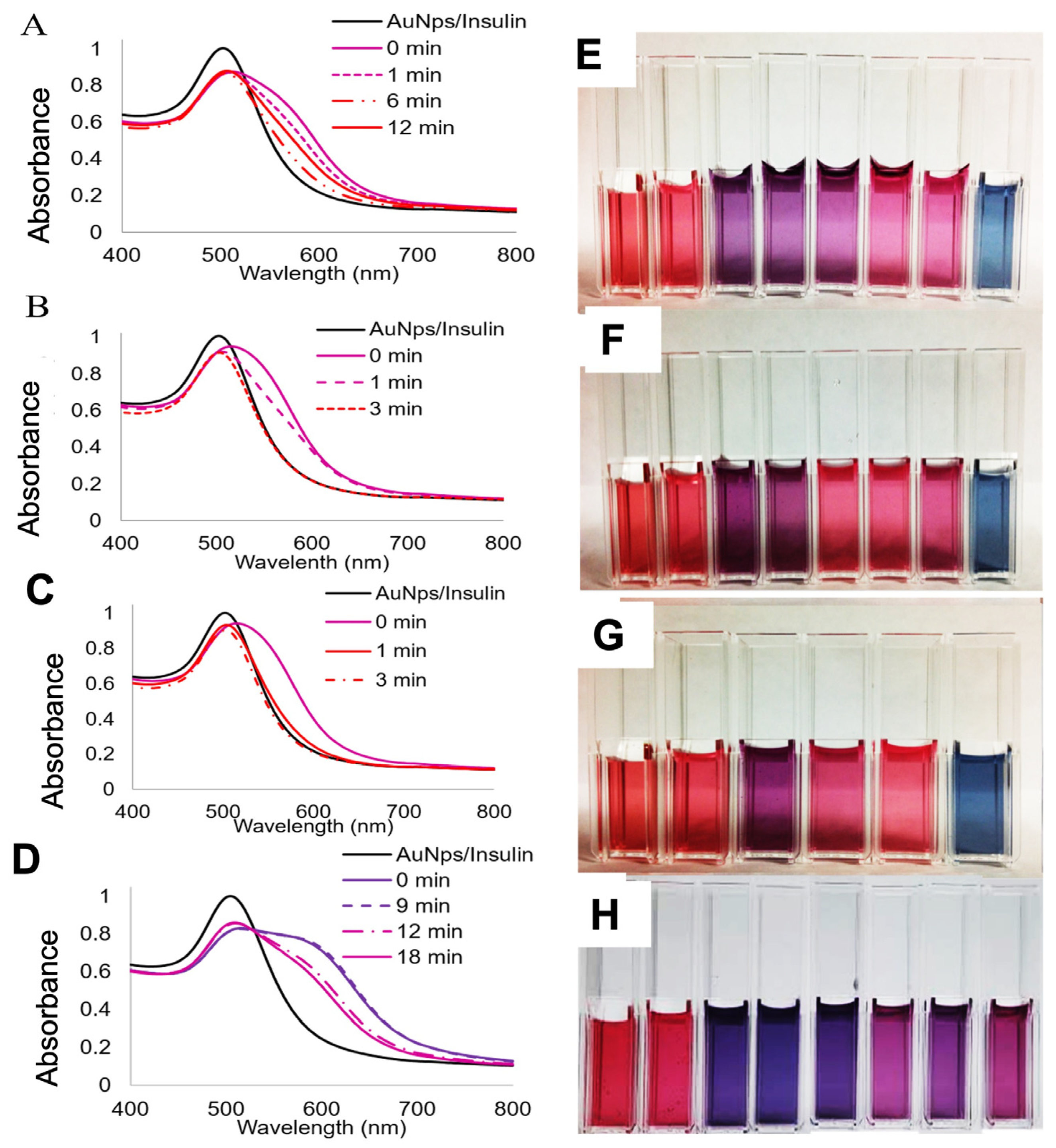 Micro 02 00043 g004 Micro 02 00043 g004