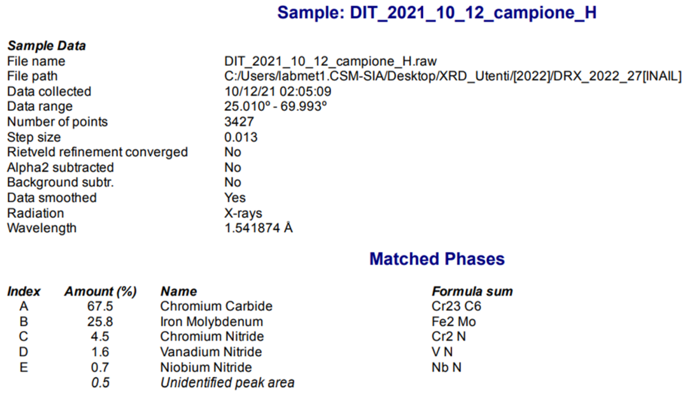 Micro 03 00020 g0a12