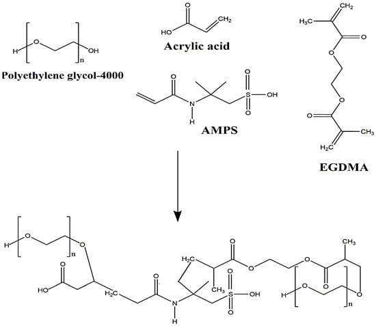 Micro | Free Full-Text | A Novel Approach of Polyethylene Glycol-4000  Hydrogels as Controlled Drug Carriers