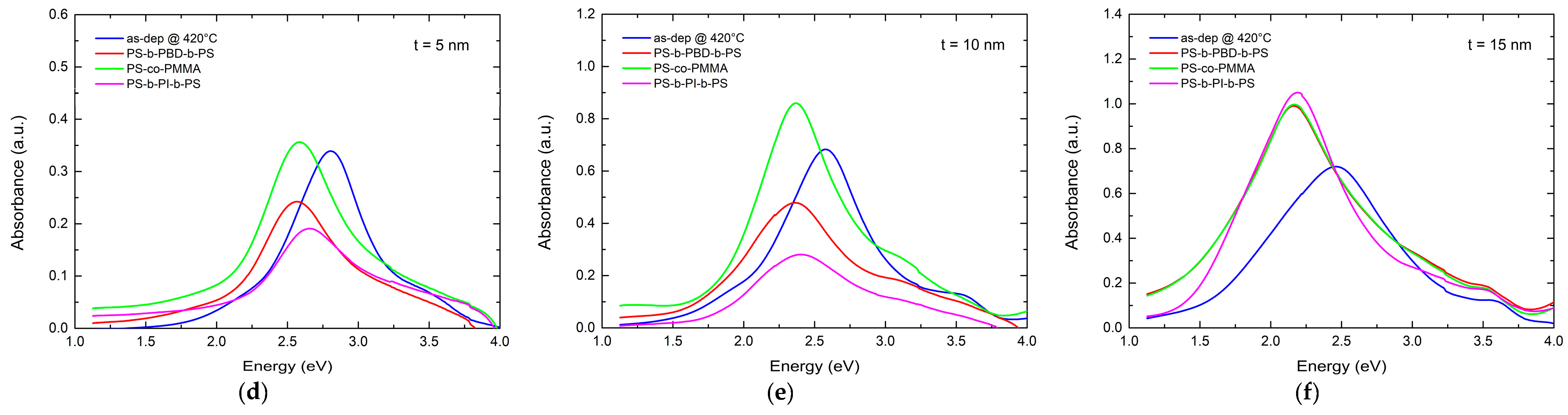 Micro 04 00020 g005b