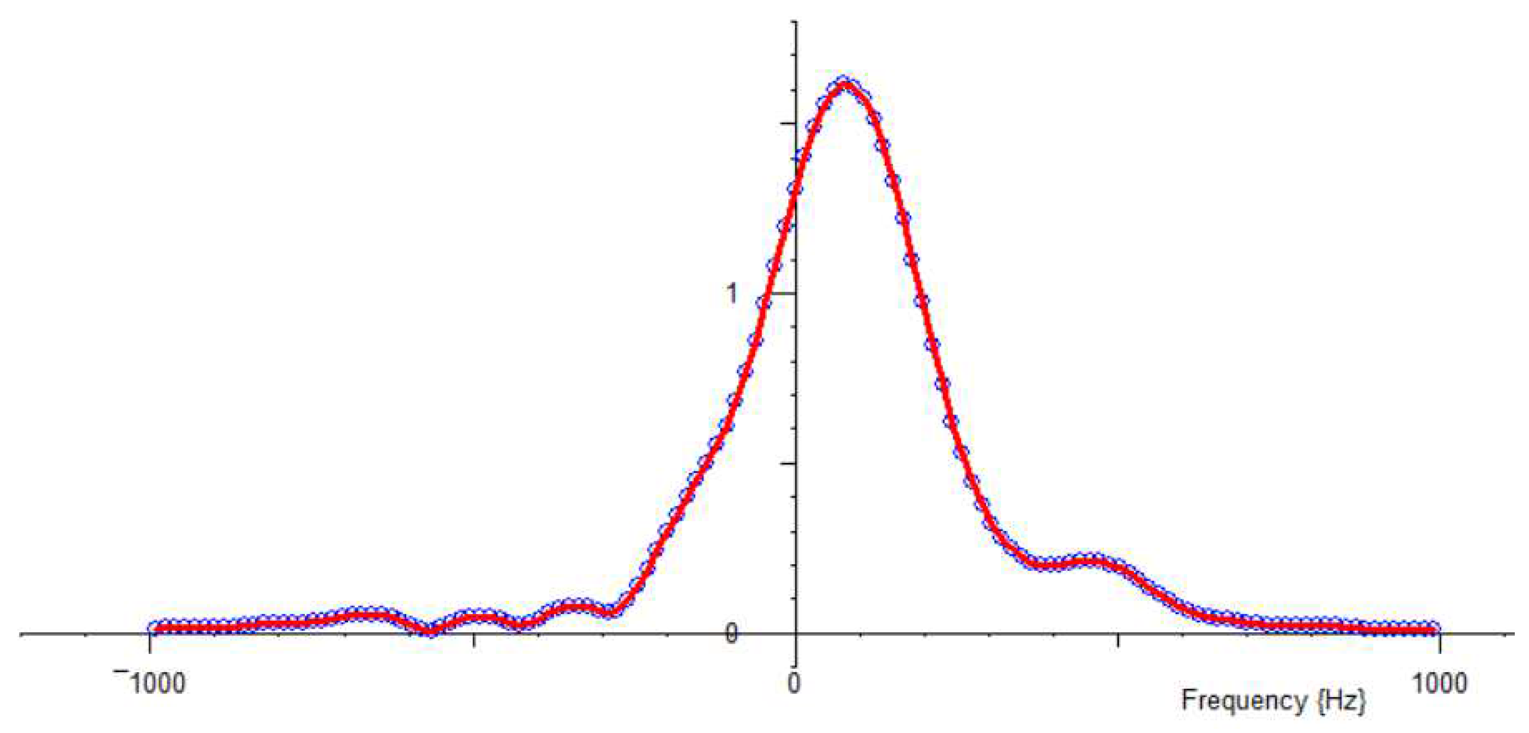 Micro 04 00032 g003 Micro 04 00032 g003