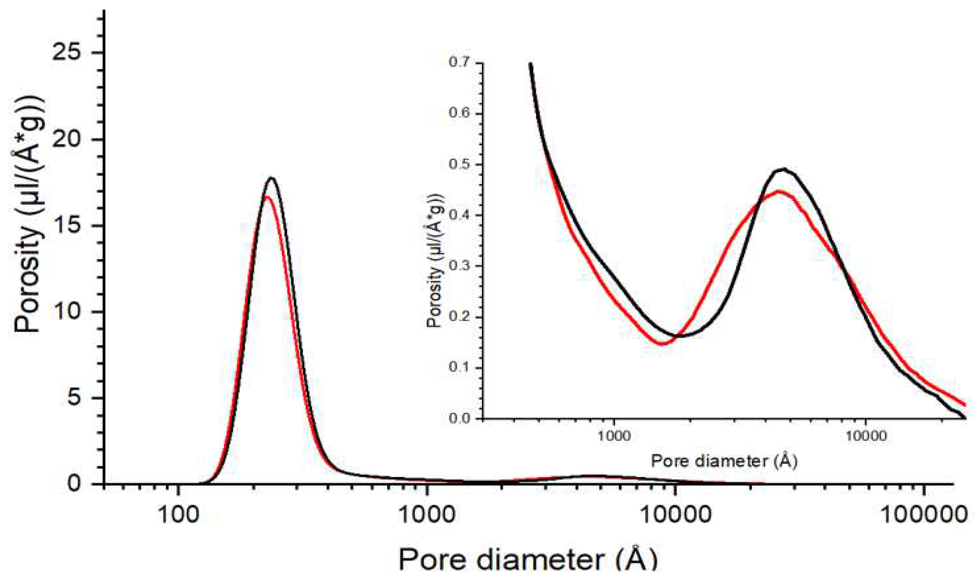 Micro 04 00032 g0a1 Micro 04 00032 g0a1