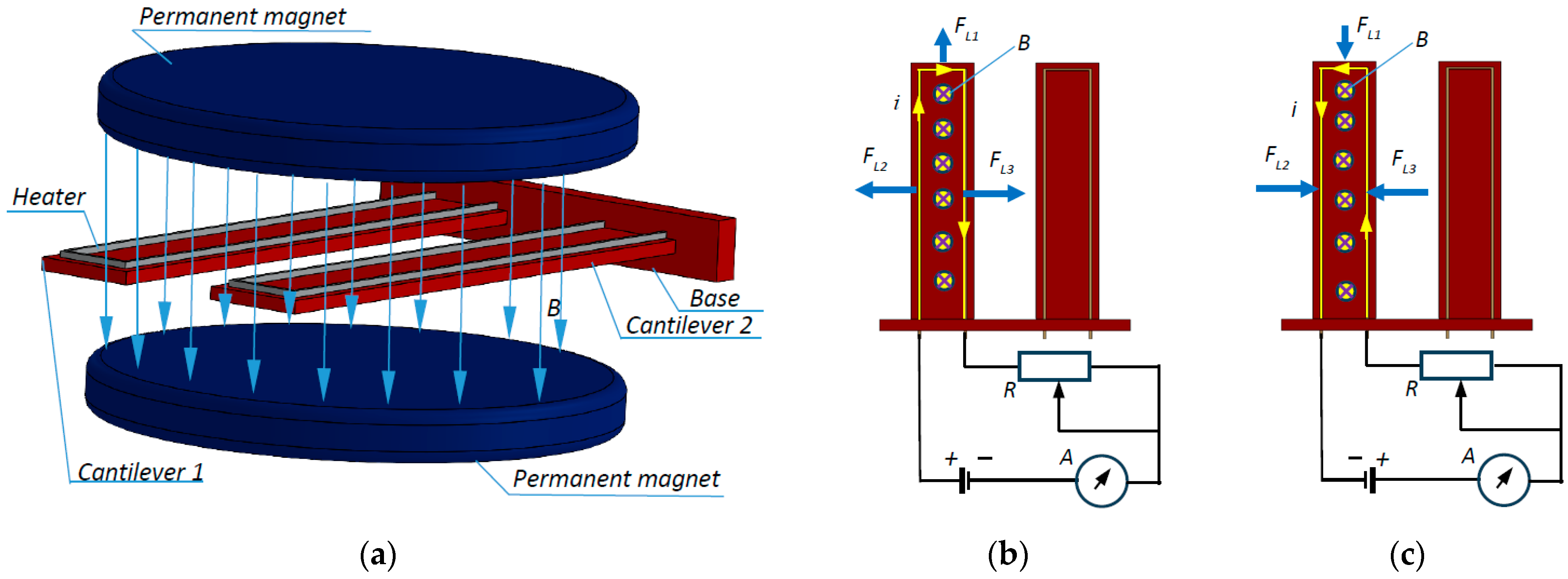 Micro 04 00035 g003 Micro 04 00035 g003