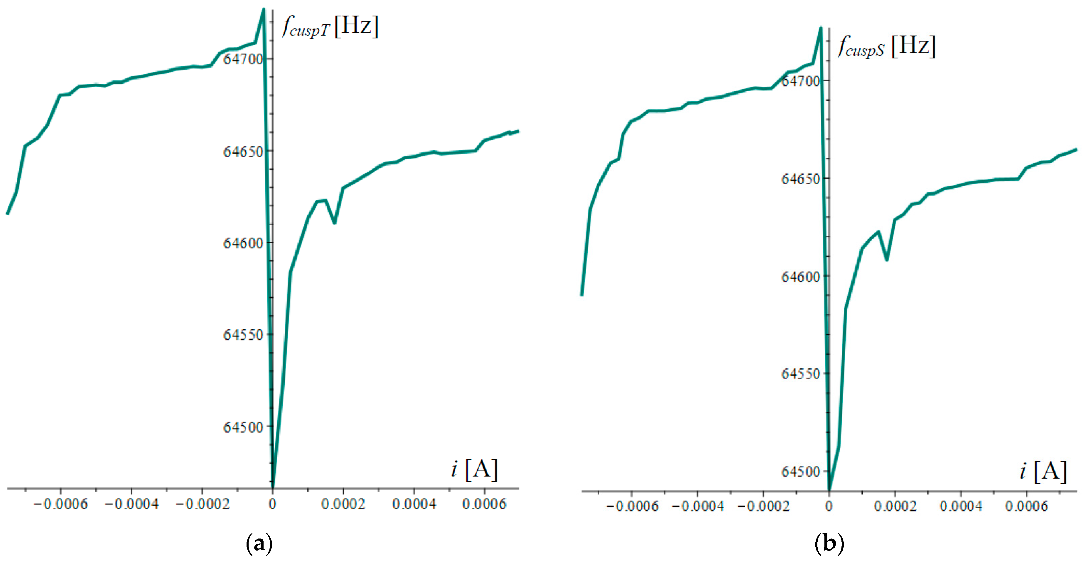 Micro 04 00035 g006 Micro 04 00035 g006