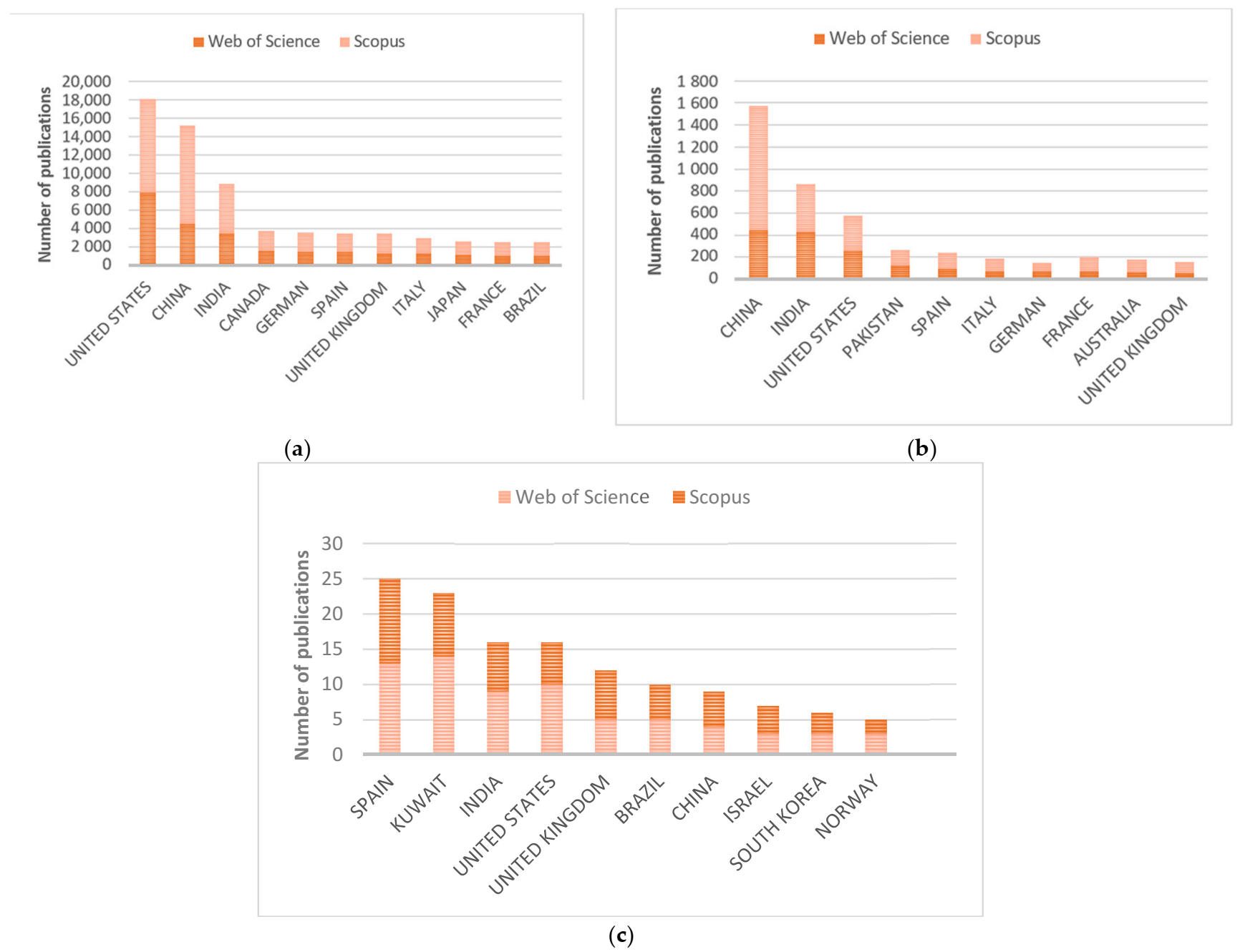 Microbiolres 12 00024 g002